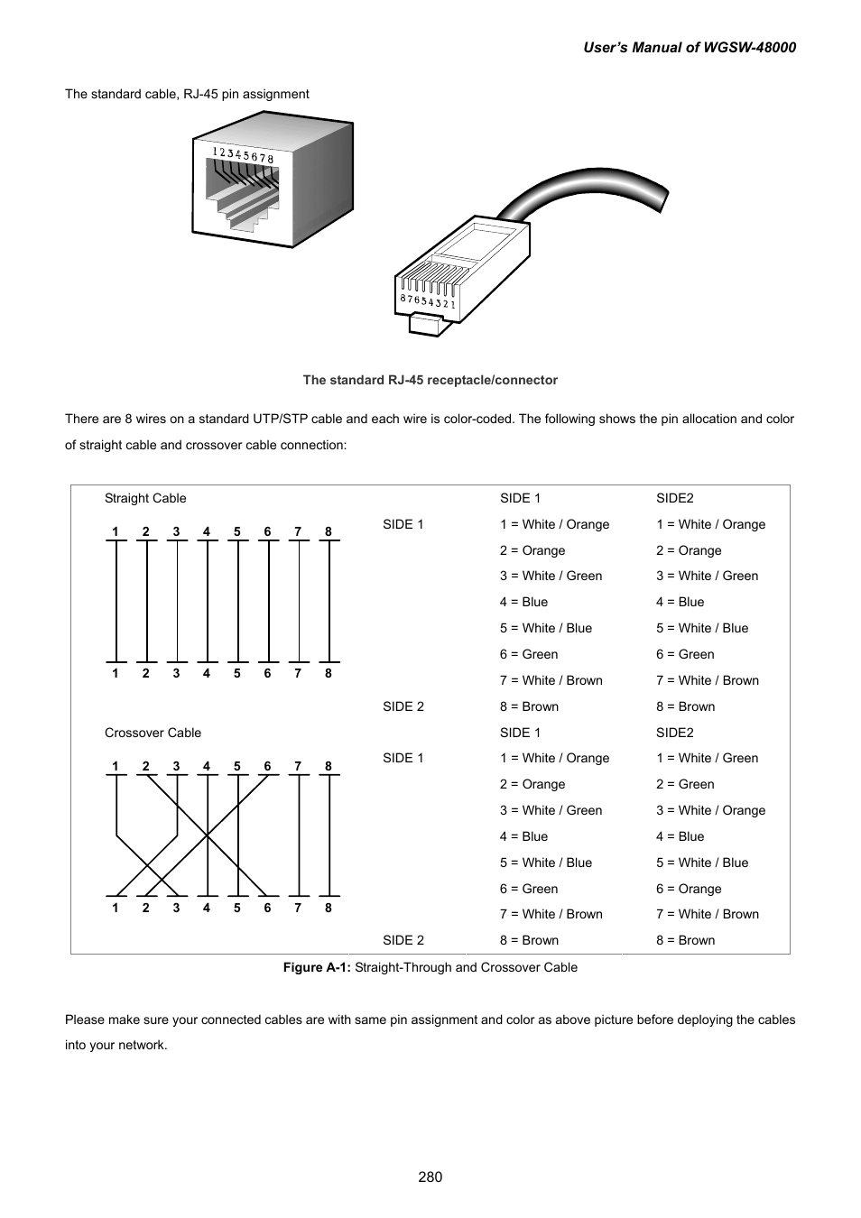 PLANET WGSW-48000 User Manual | Page 280 / 293