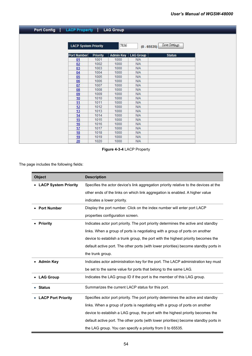 PLANET WGSW-48000 User Manual | Page 54 / 293