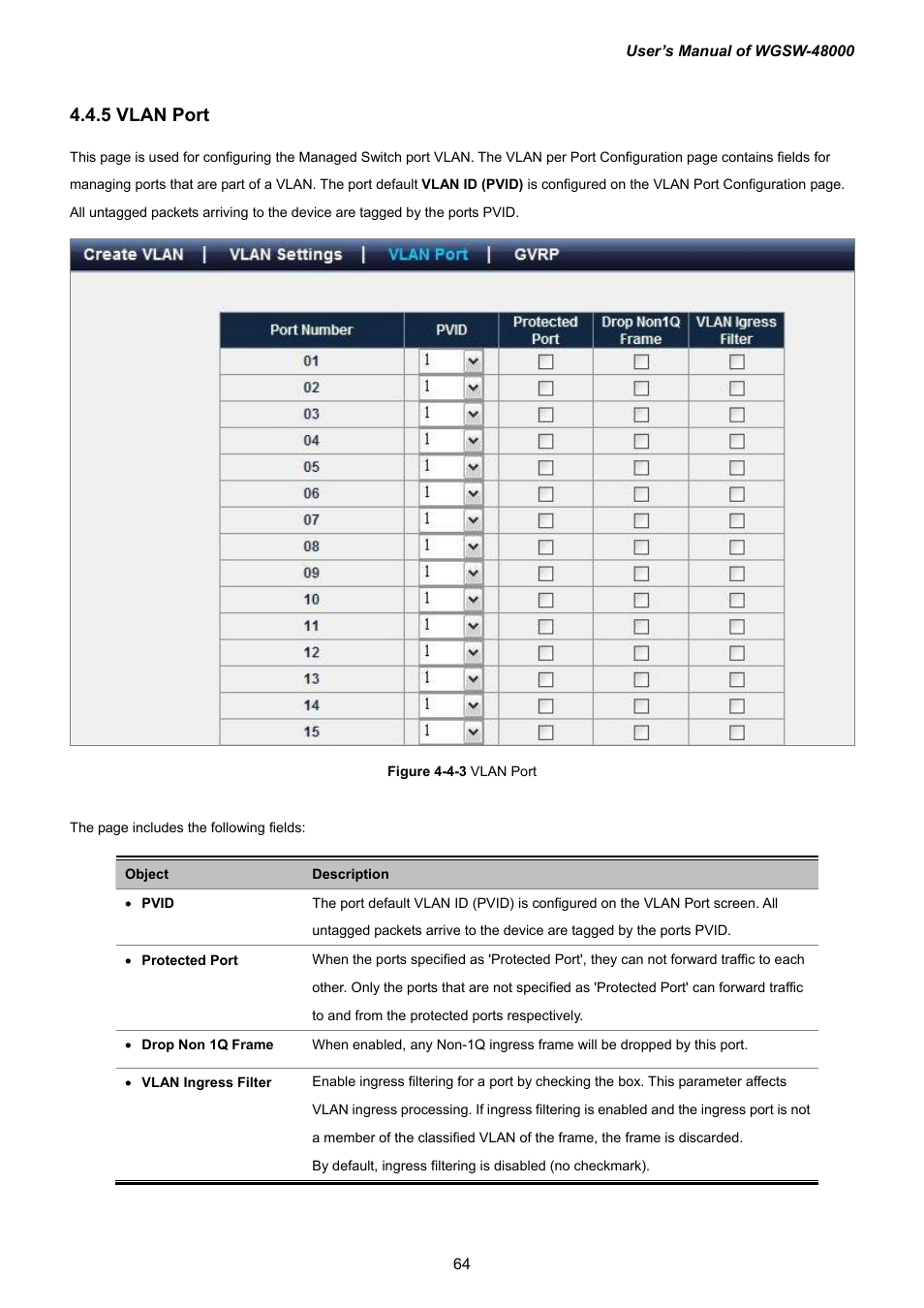 5 vlan port | PLANET WGSW-48000 User Manual | Page 64 / 293