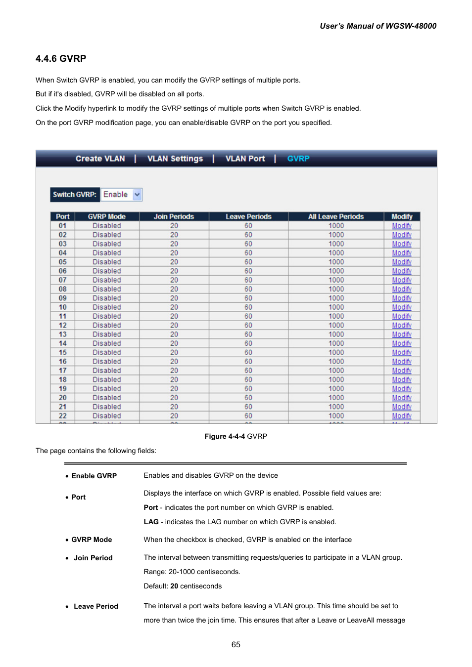 6 gvrp | PLANET WGSW-48000 User Manual | Page 65 / 293
