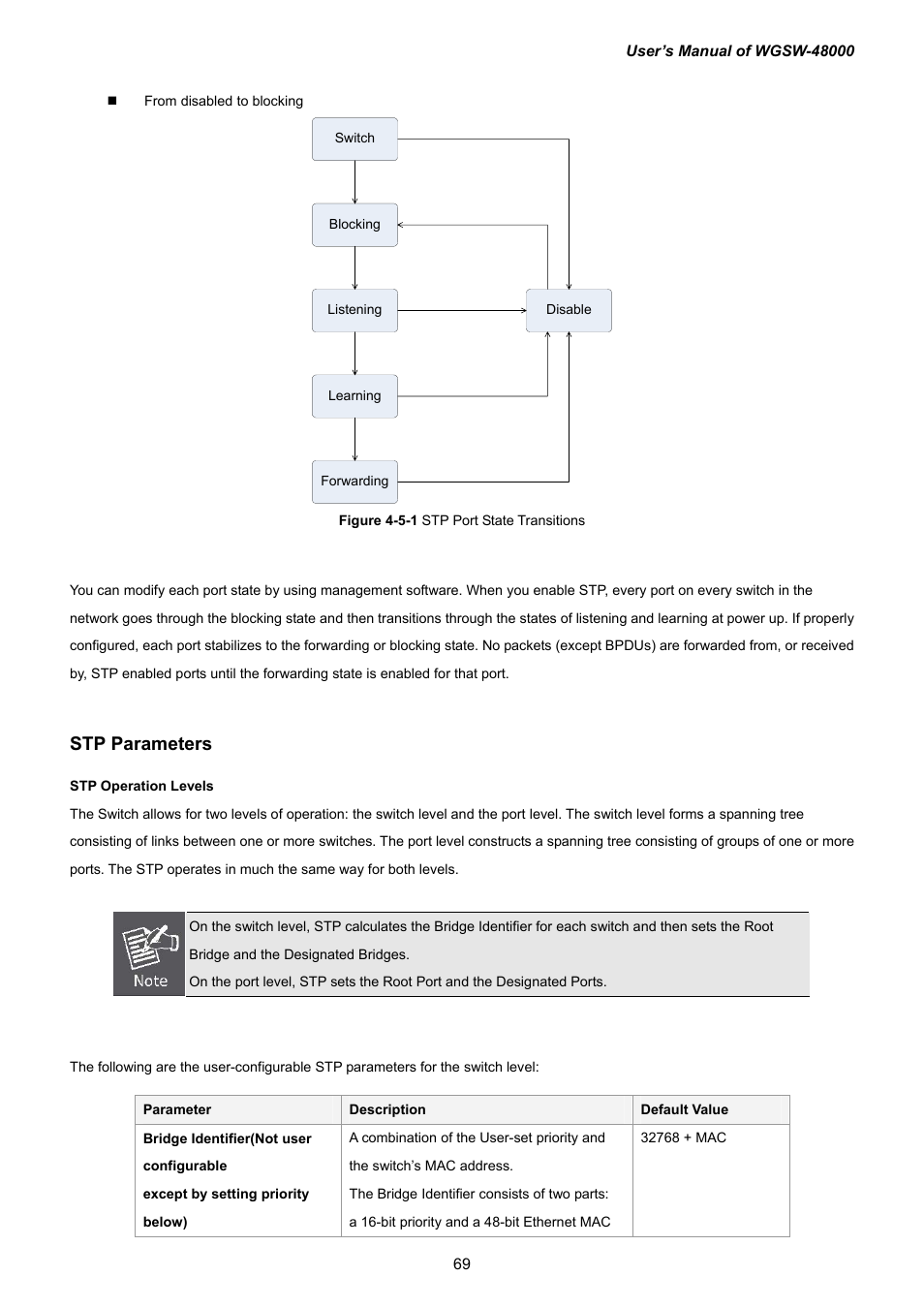 Stp parameters | PLANET WGSW-48000 User Manual | Page 69 / 293