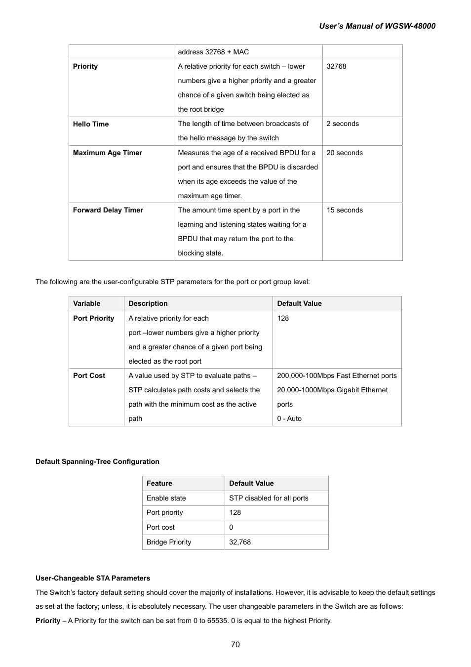 PLANET WGSW-48000 User Manual | Page 70 / 293