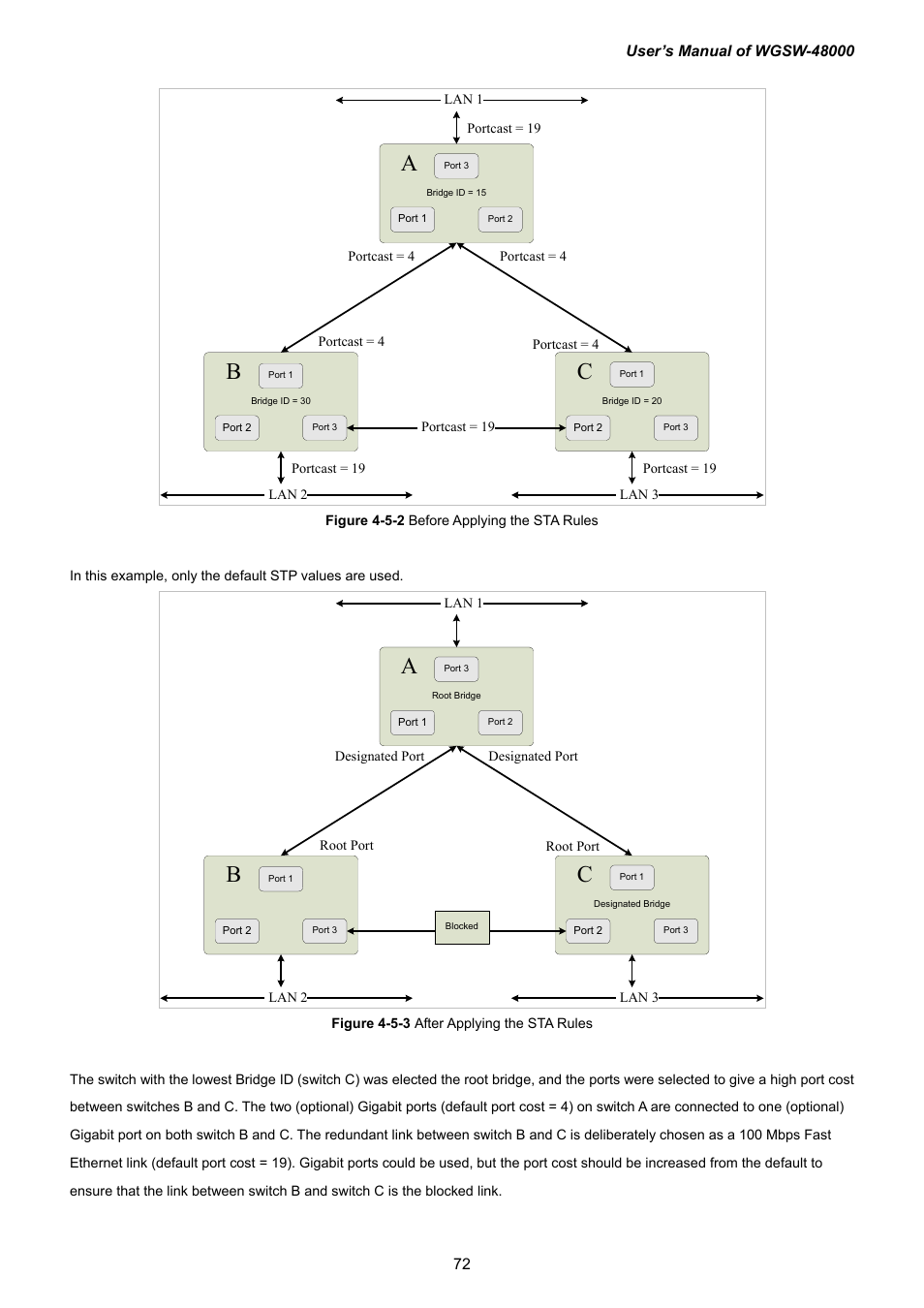 PLANET WGSW-48000 User Manual | Page 72 / 293