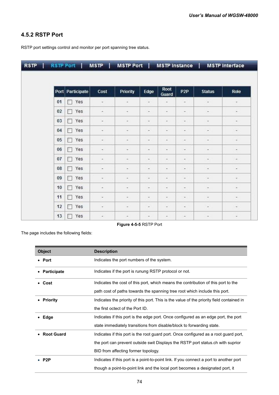 2 rstp port | PLANET WGSW-48000 User Manual | Page 74 / 293