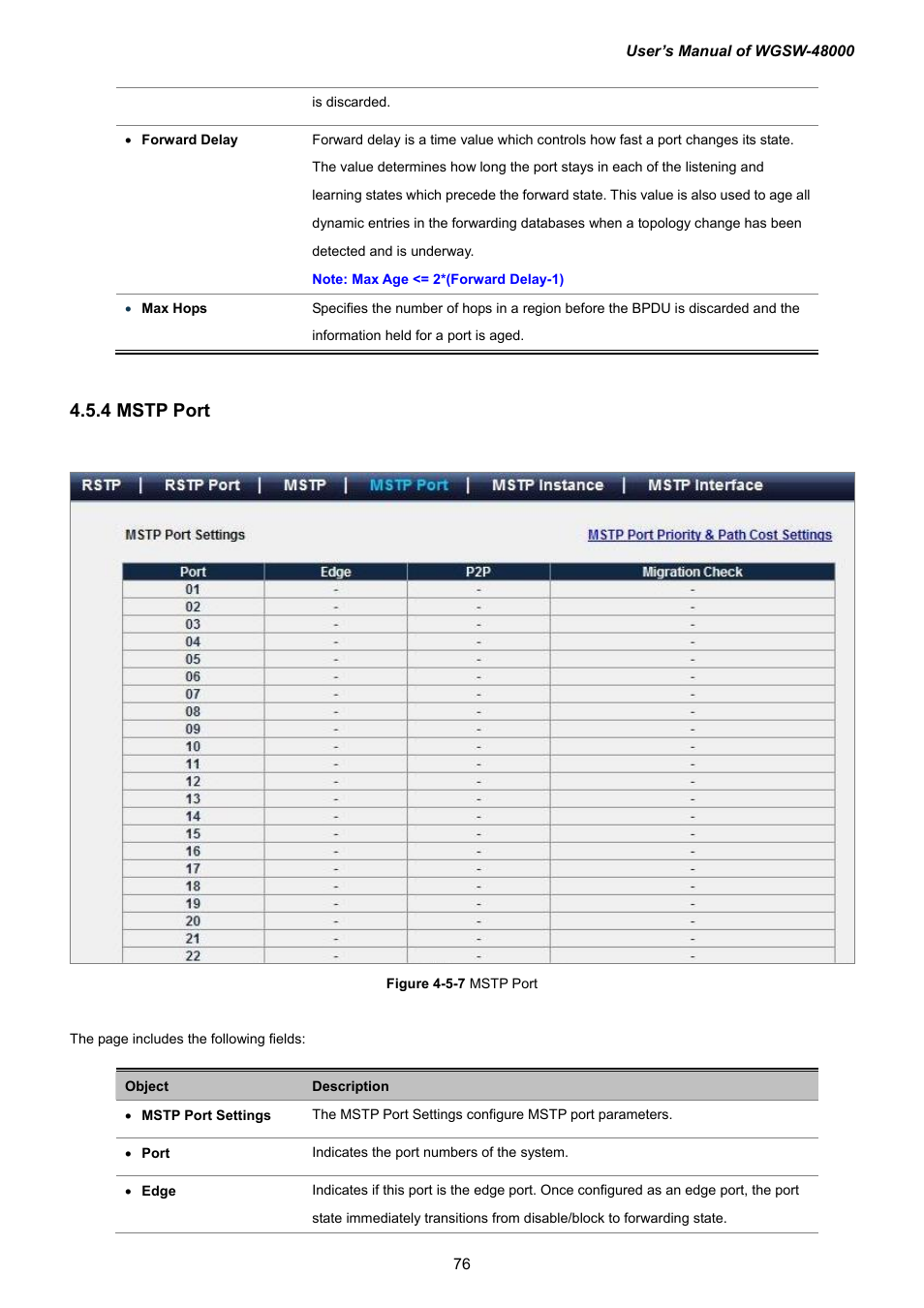 4 mstp port | PLANET WGSW-48000 User Manual | Page 76 / 293