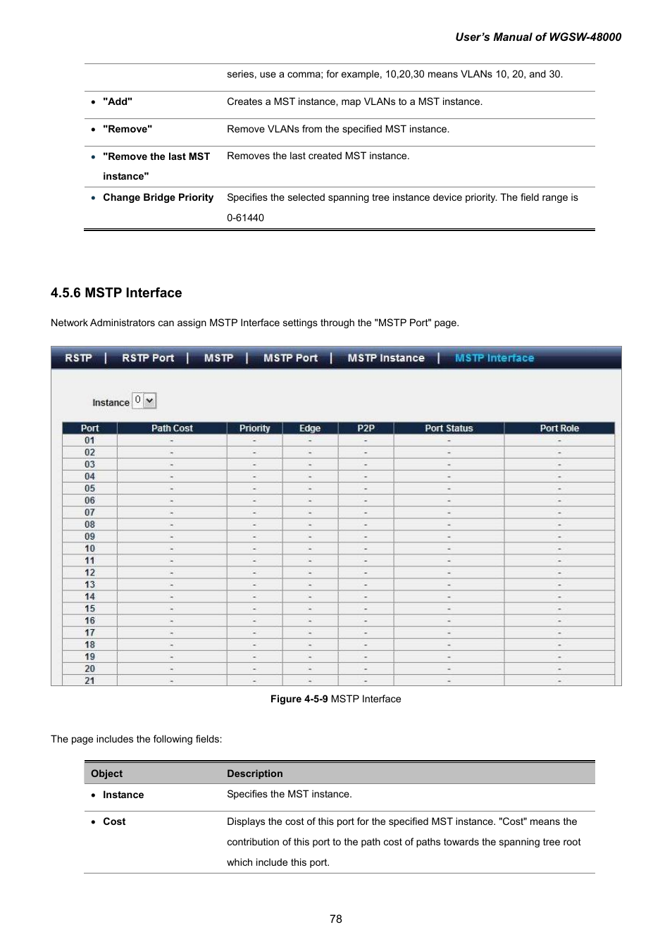 6 mstp interface | PLANET WGSW-48000 User Manual | Page 78 / 293