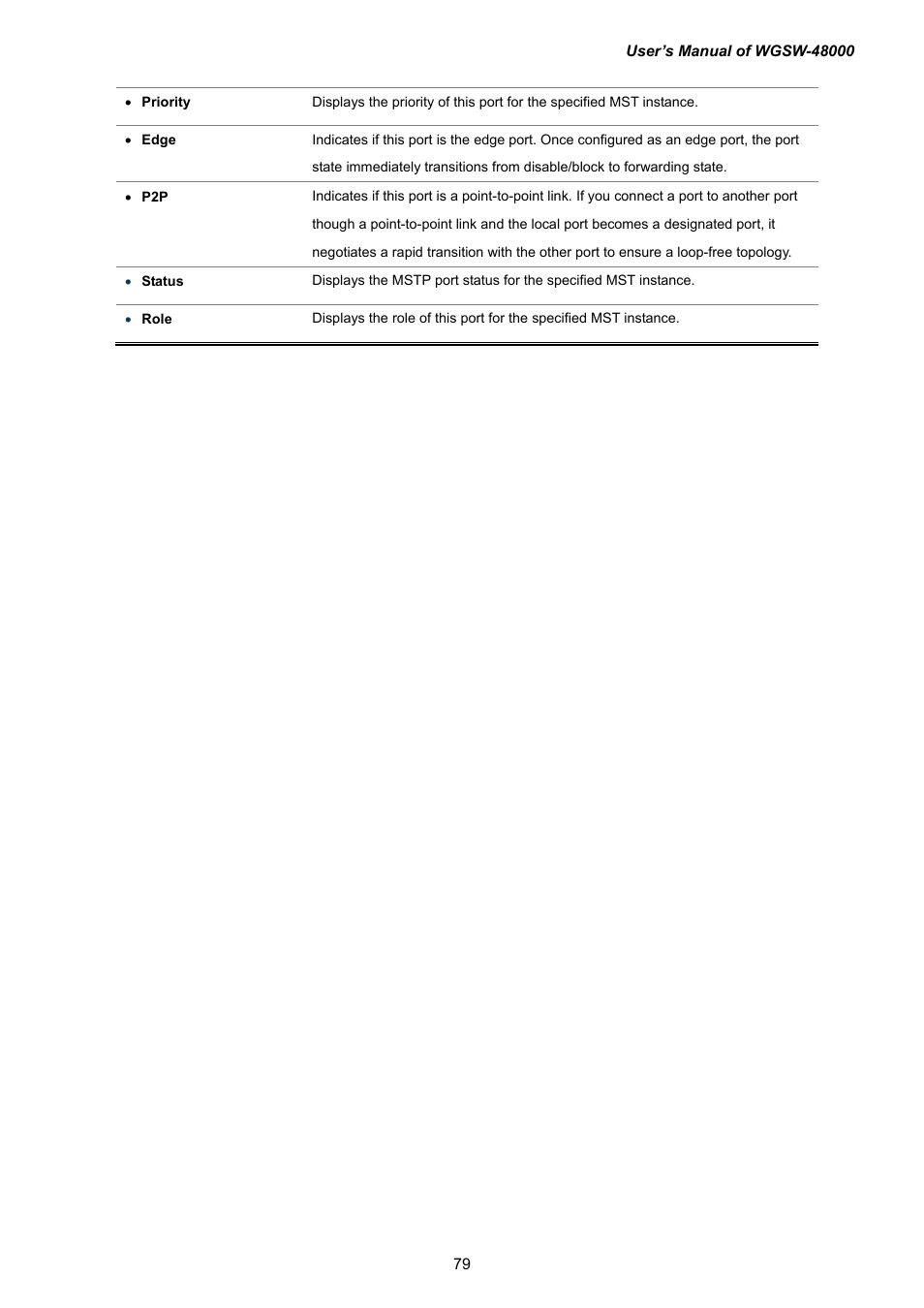 PLANET WGSW-48000 User Manual | Page 79 / 293