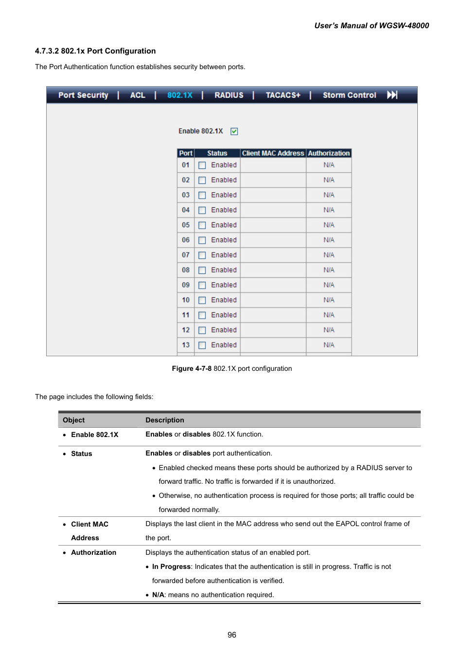 2 802.1x port configuration | PLANET WGSW-48000 User Manual | Page 96 / 293