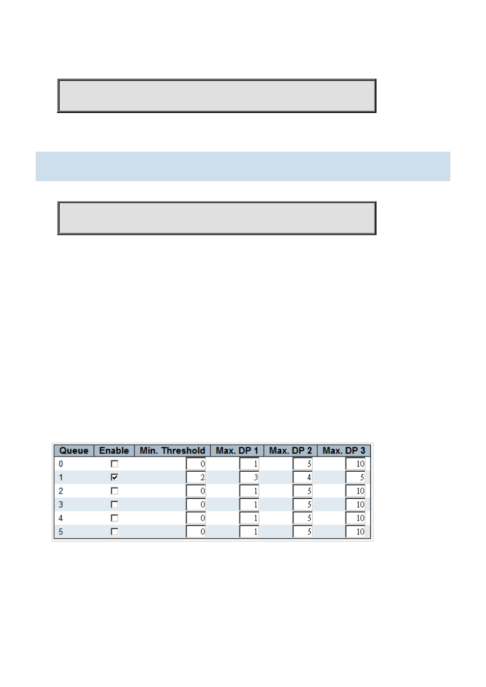 145 qos wred | PLANET WGSW-48040HP User Manual | Page 243 / 386