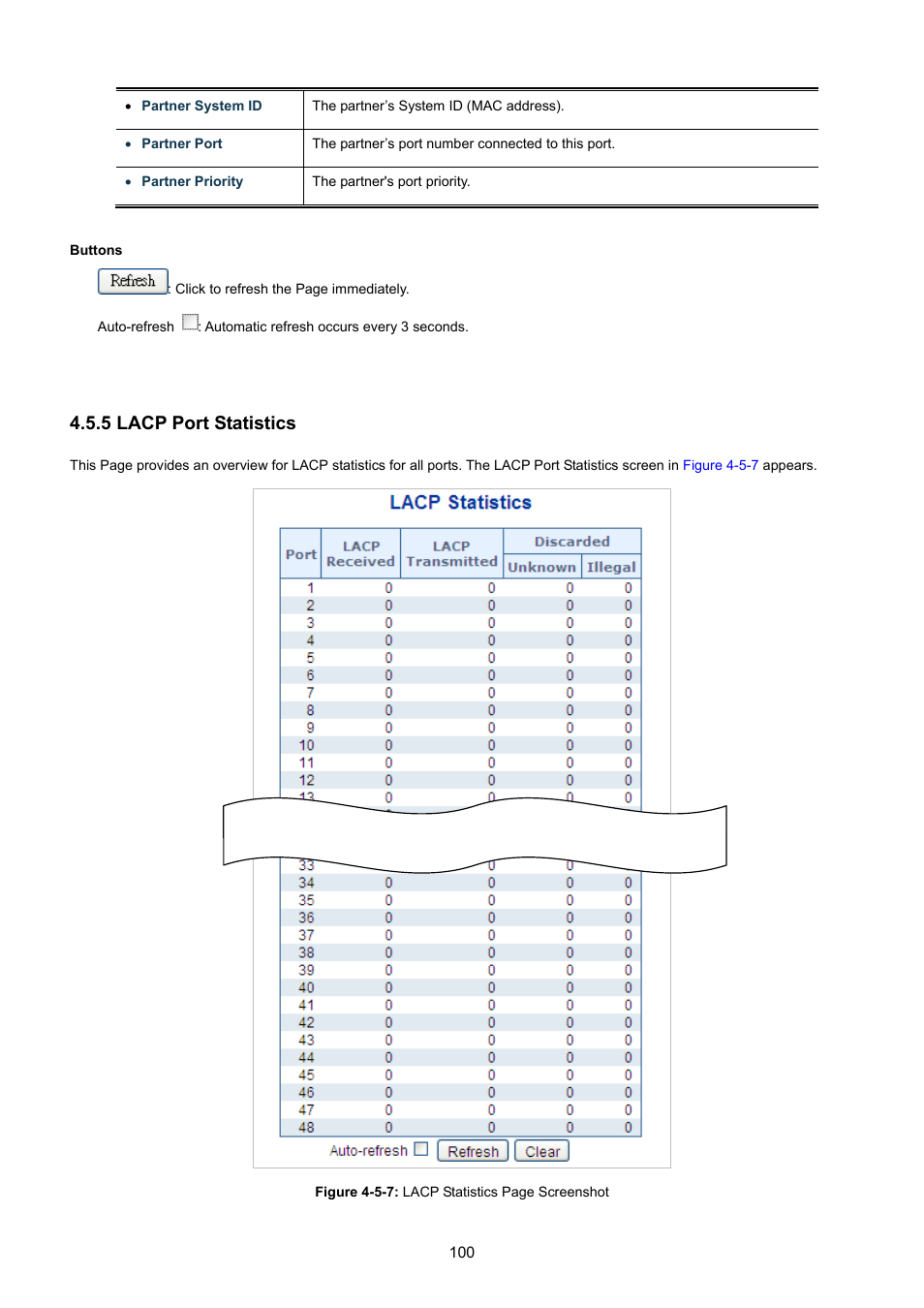 5 lacp port statistics | PLANET WGSW-48040HP User Manual | Page 100 / 375