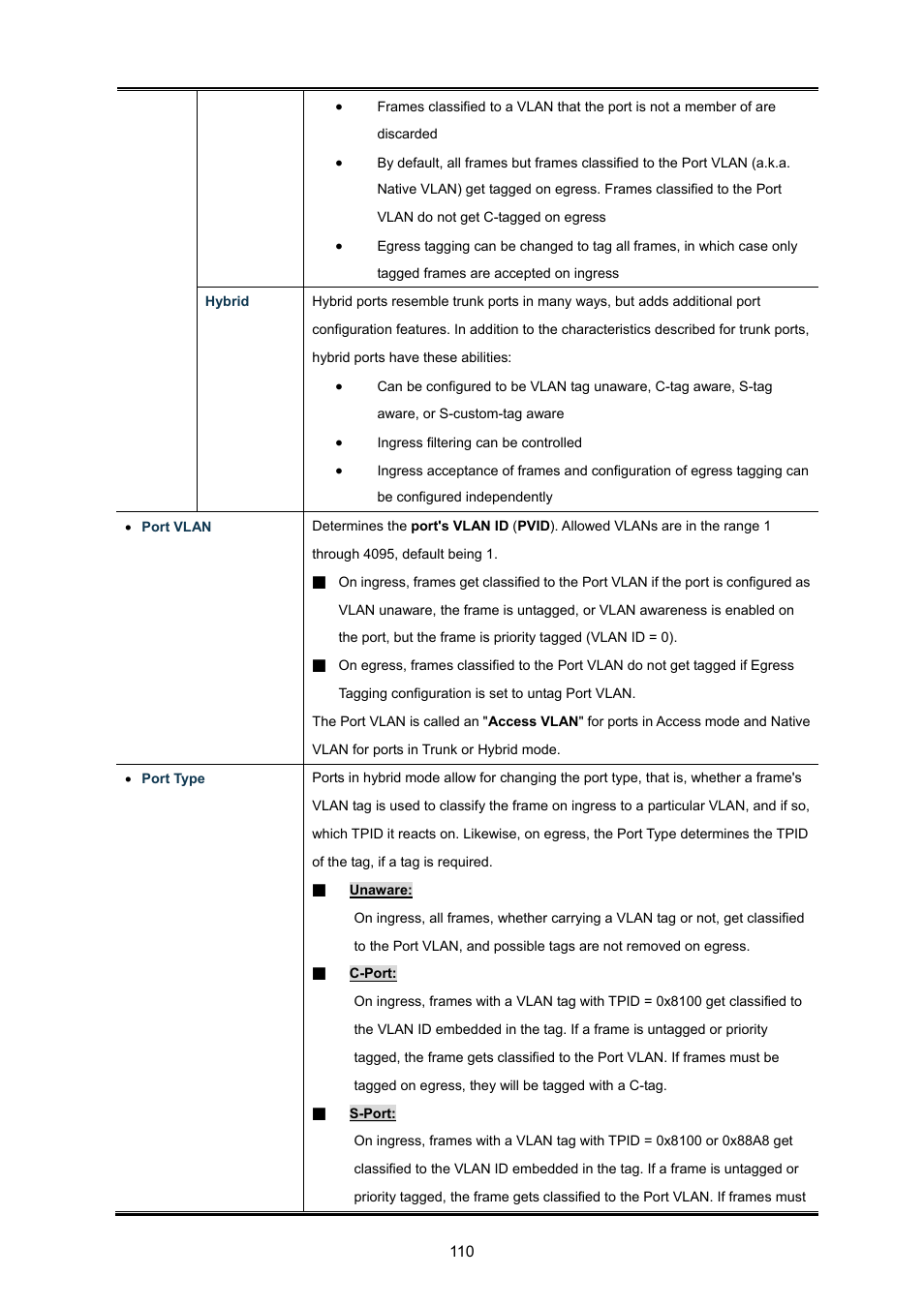 PLANET WGSW-48040HP User Manual | Page 110 / 375