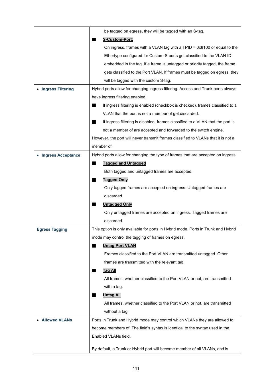 4 vlan membership status | PLANET WGSW-48040HP User Manual | Page 111 / 375