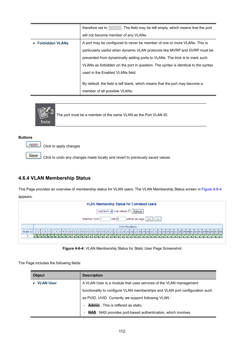 4 vlan membership status | PLANET WGSW-48040HP User Manual | Page 112 / 375
