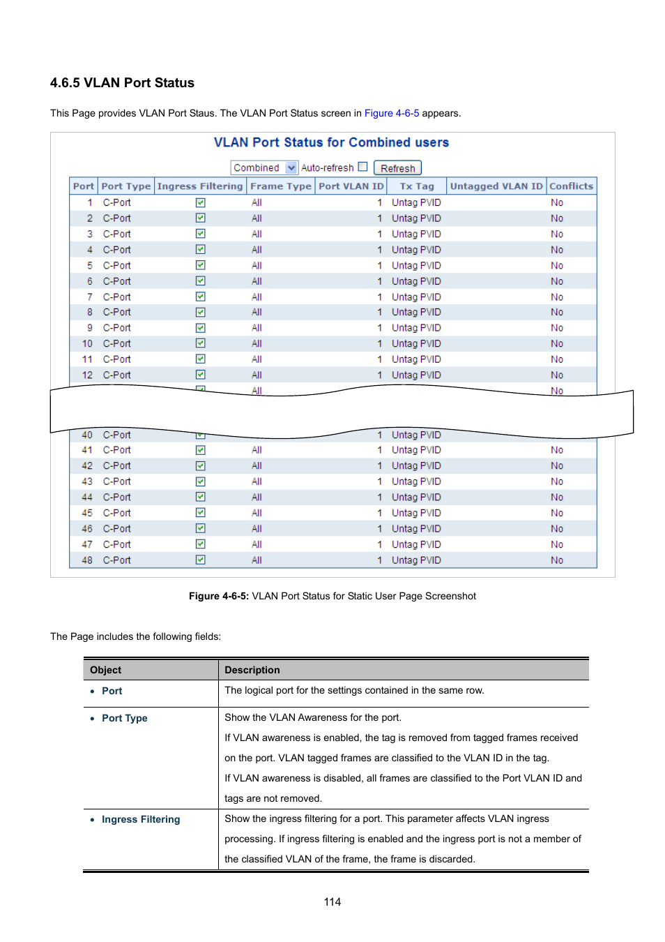 5 vlan port status | PLANET WGSW-48040HP User Manual | Page 114 / 375