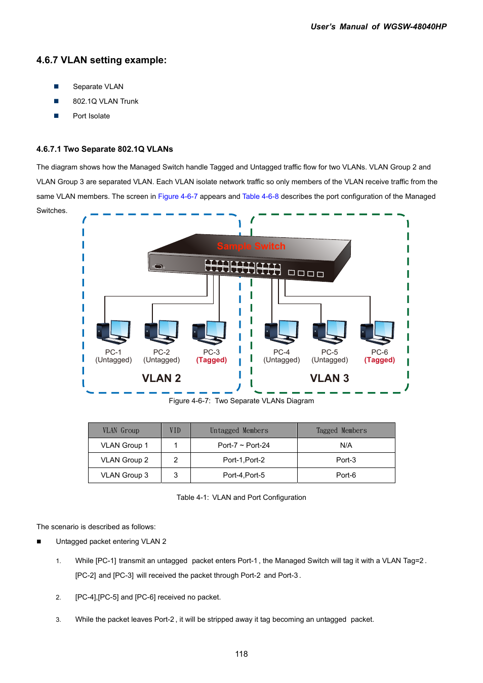 7 vlan setting example, 1 two separate 802.1q vlans, Vlan 2 | Vlan 3, Sample switch | PLANET WGSW-48040HP User Manual | Page 118 / 375