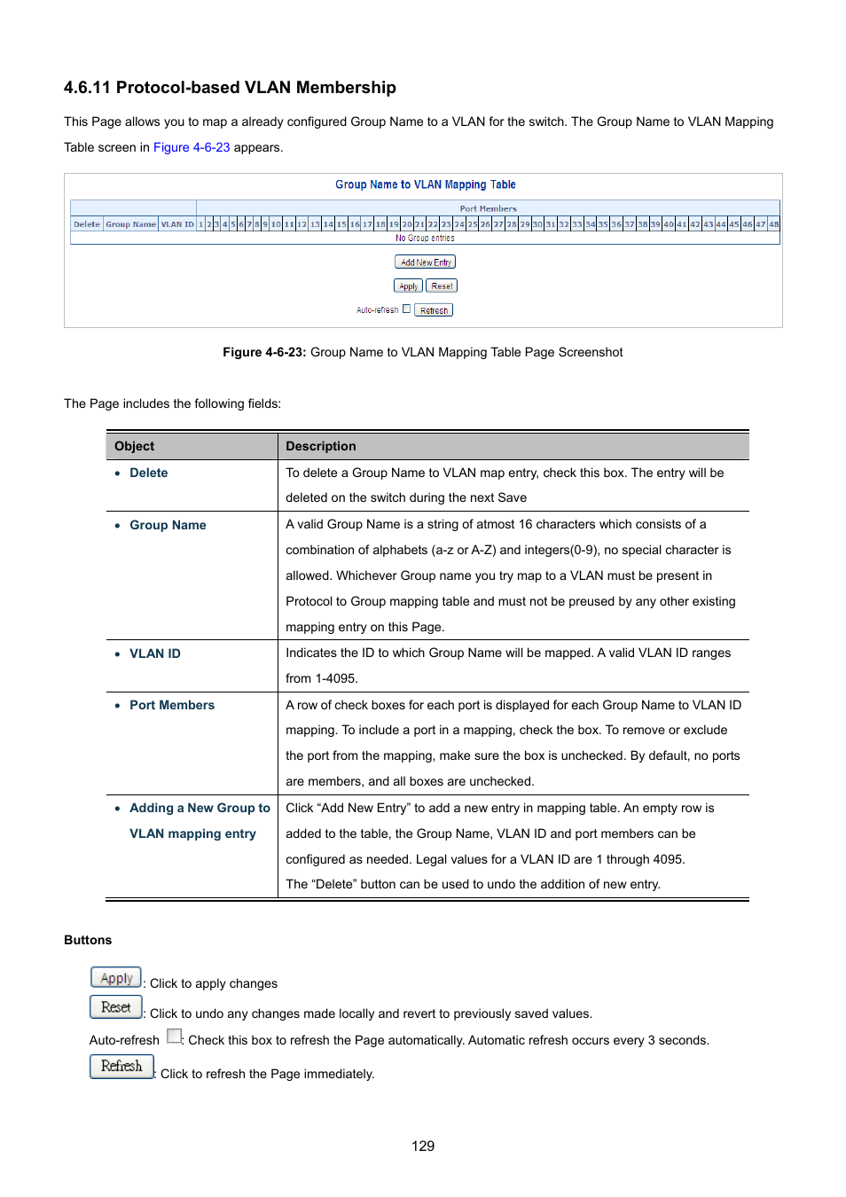11 protocol-based vlan membership, 1 protocol-based vlan membership | PLANET WGSW-48040HP User Manual | Page 129 / 375