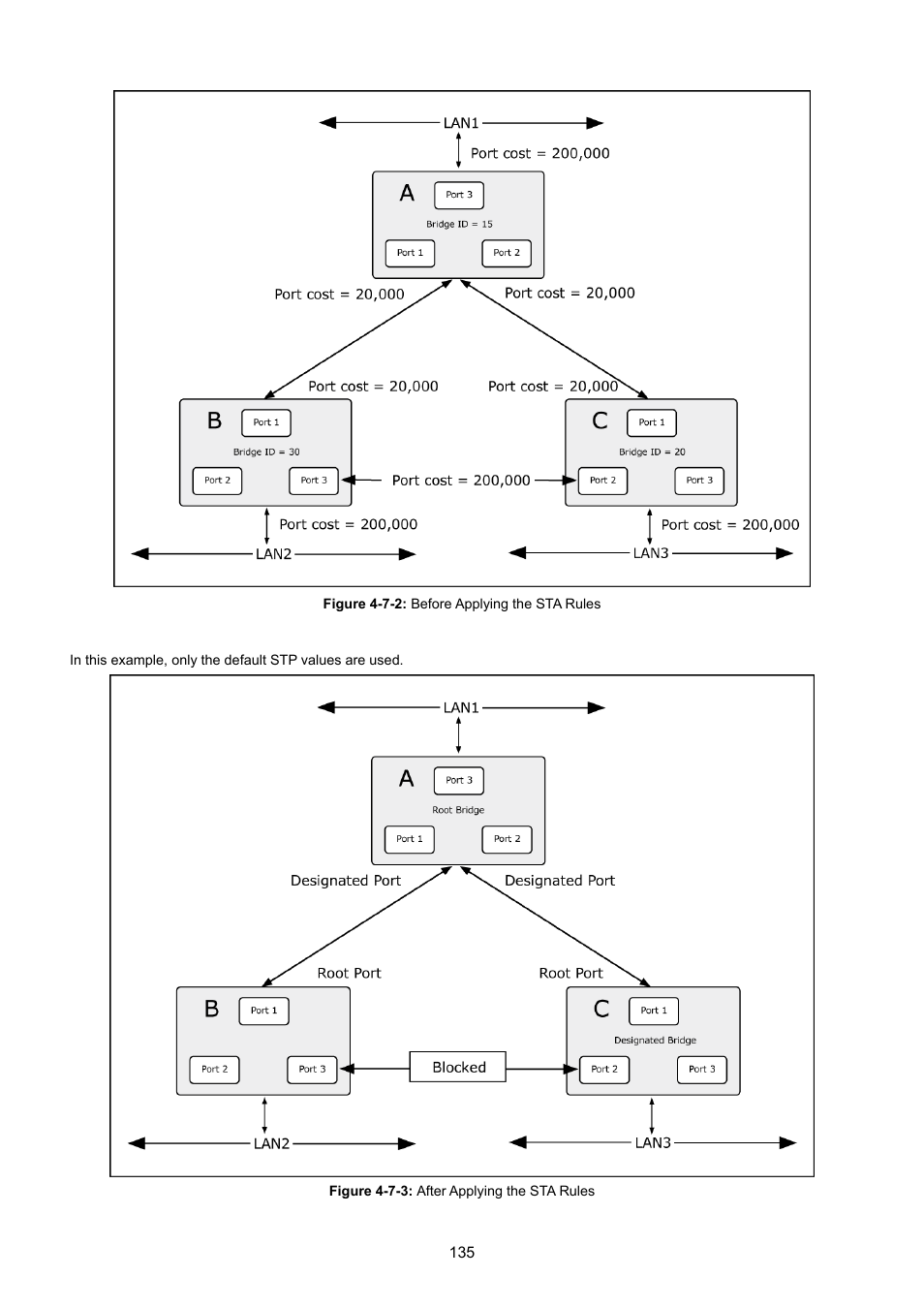 PLANET WGSW-48040HP User Manual | Page 135 / 375