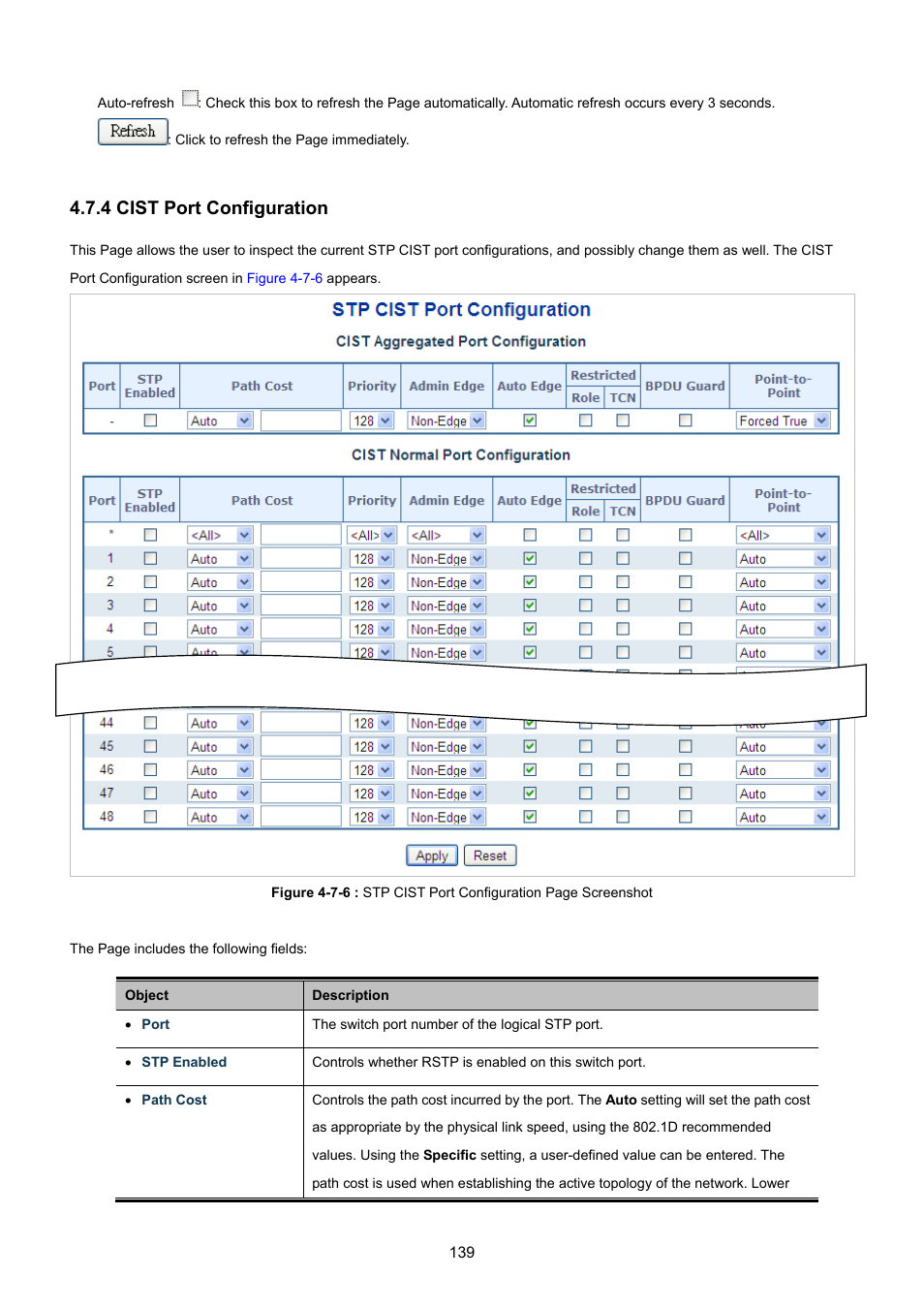 4 cist port configuration | PLANET WGSW-48040HP User Manual | Page 139 / 375