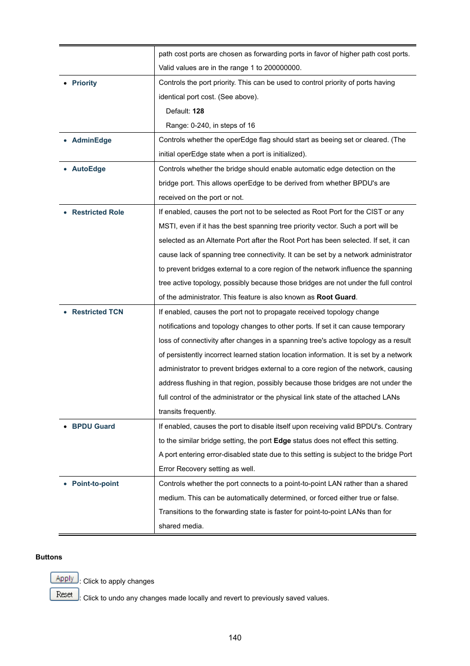 PLANET WGSW-48040HP User Manual | Page 140 / 375