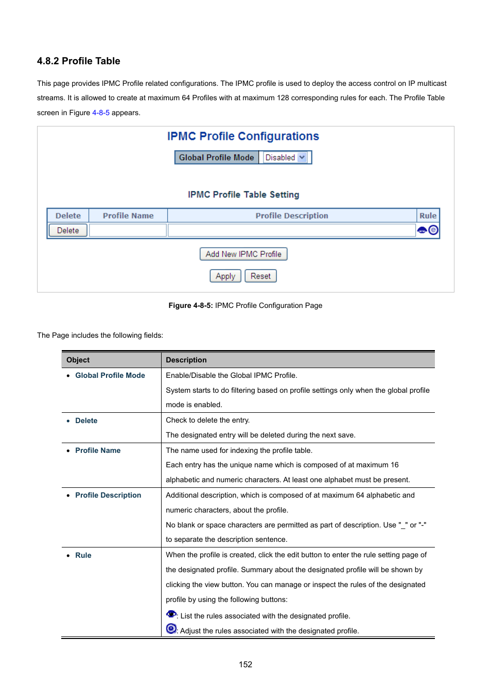 2 profile table | PLANET WGSW-48040HP User Manual | Page 152 / 375