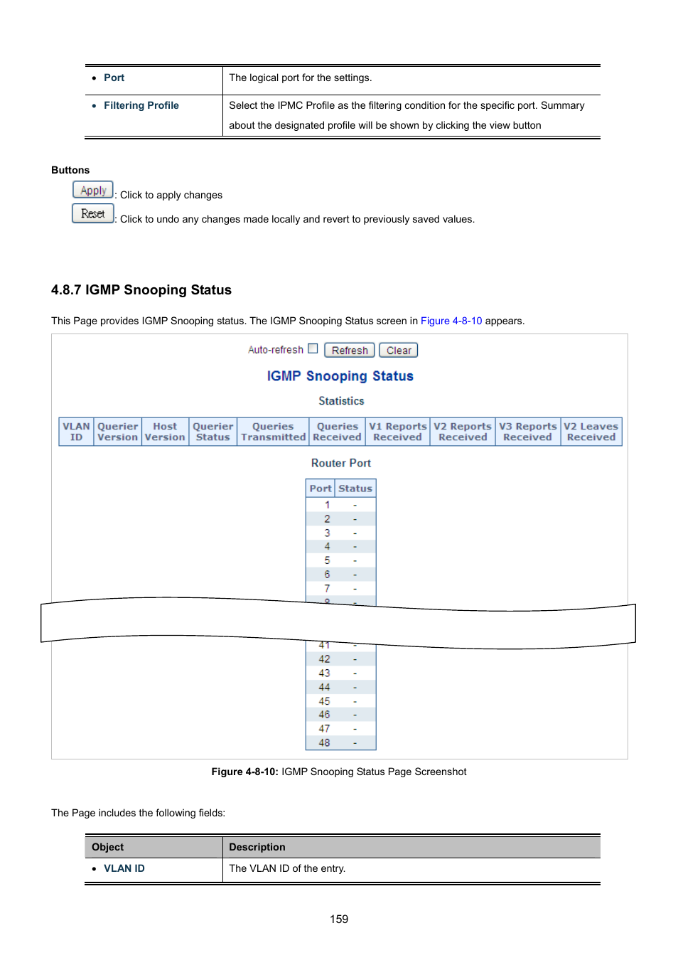 7 igmp snooping status | PLANET WGSW-48040HP User Manual | Page 159 / 375