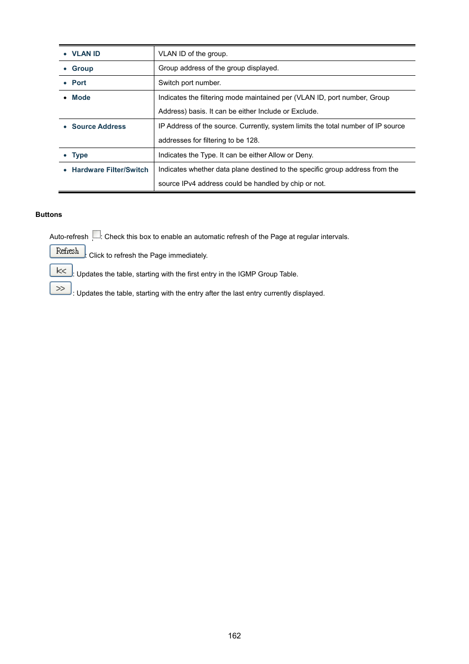 PLANET WGSW-48040HP User Manual | Page 162 / 375