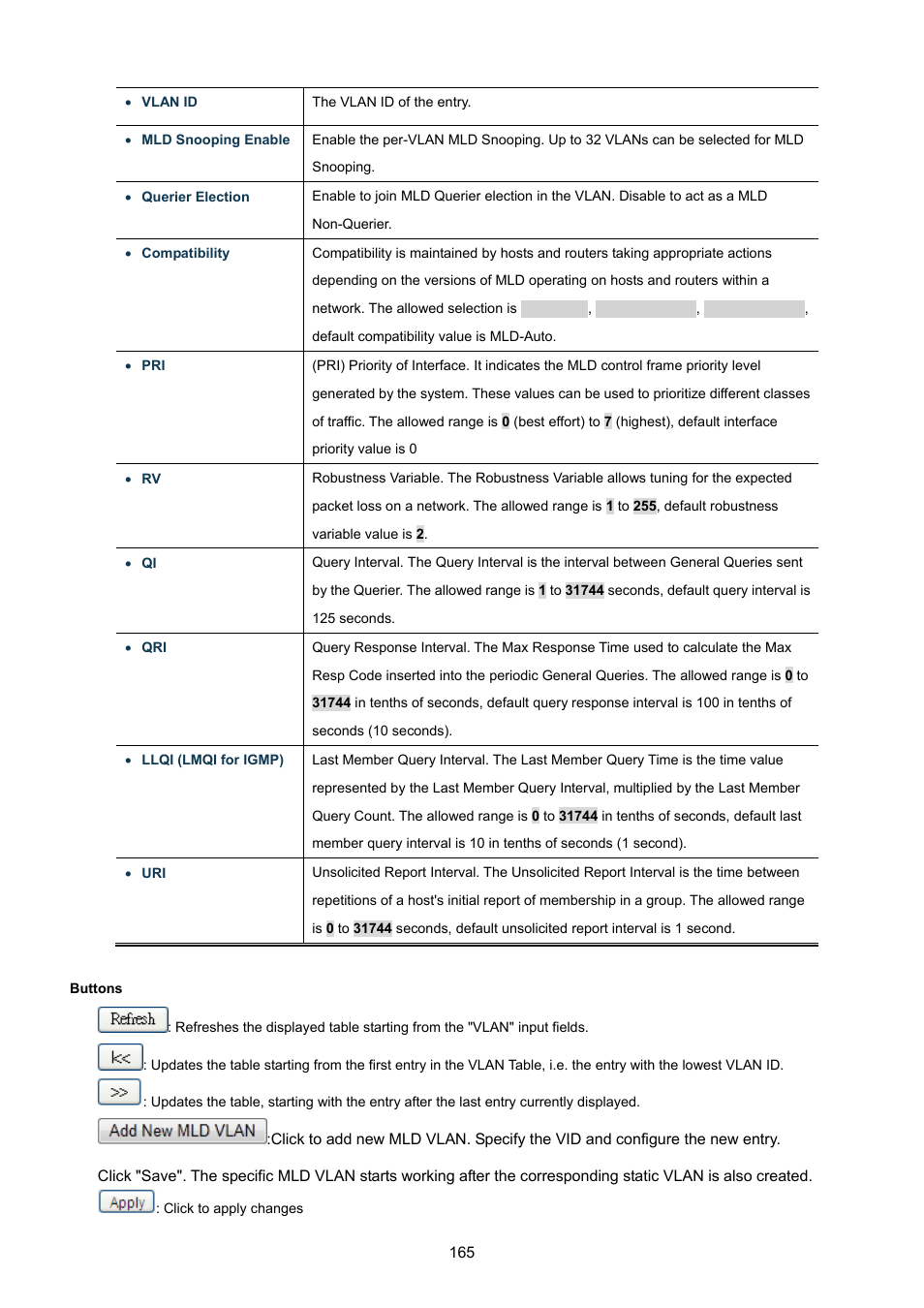 PLANET WGSW-48040HP User Manual | Page 165 / 375