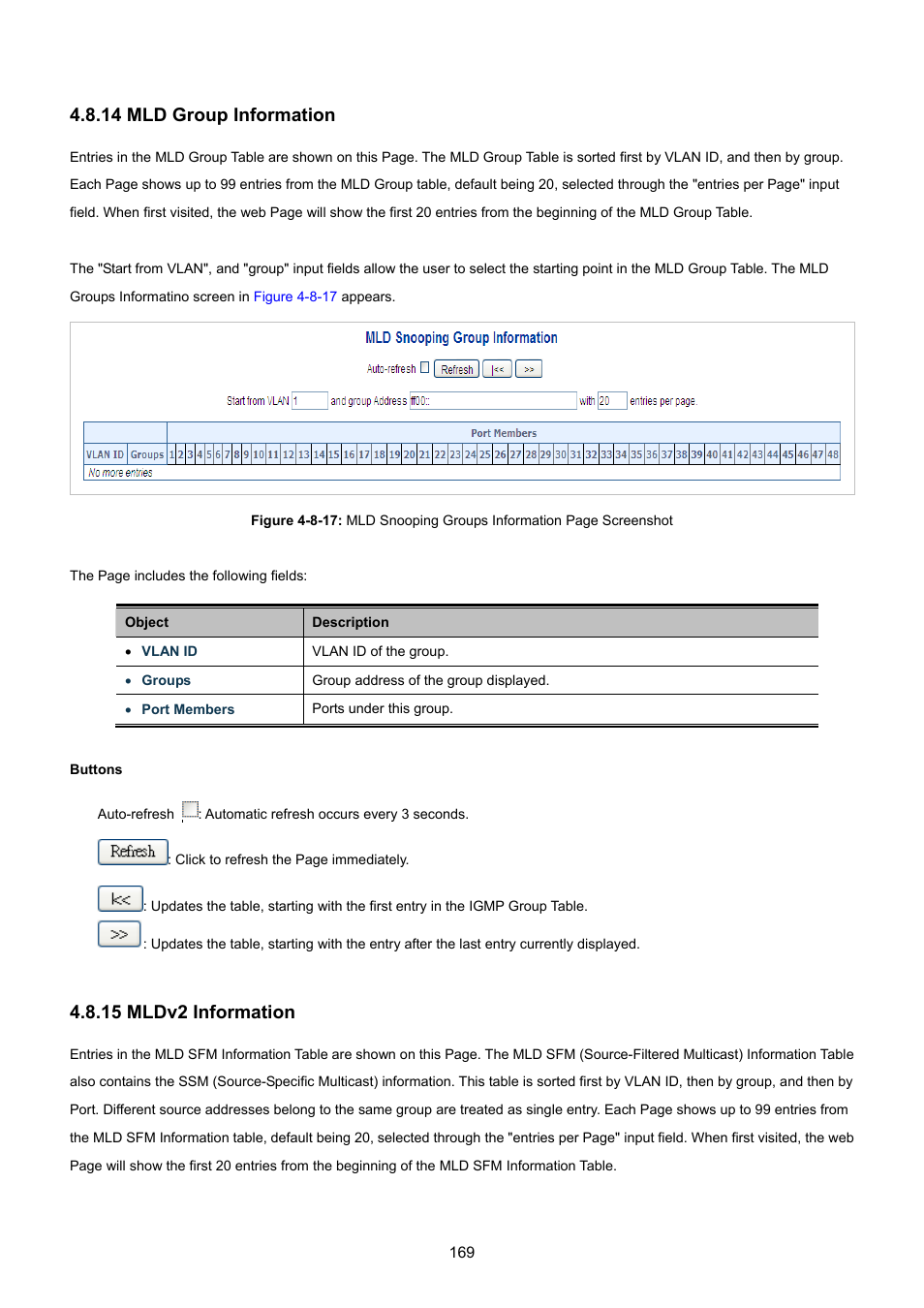 14 mld group information, 15 mldv2 information | PLANET WGSW-48040HP User Manual | Page 169 / 375