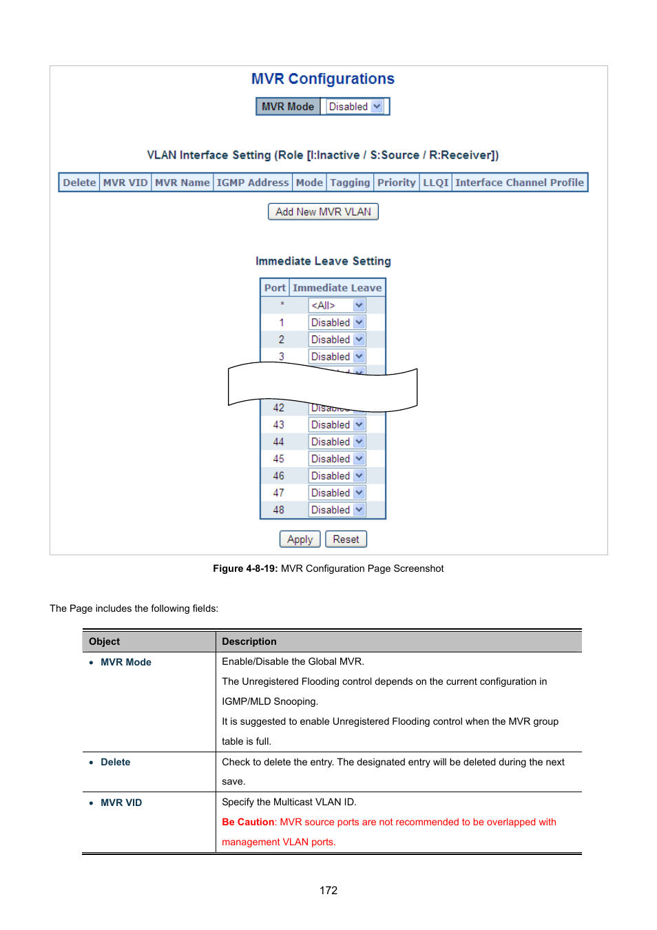 PLANET WGSW-48040HP User Manual | Page 172 / 375