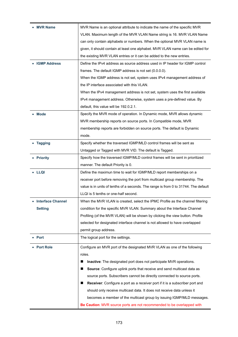 17 mvr status | PLANET WGSW-48040HP User Manual | Page 173 / 375