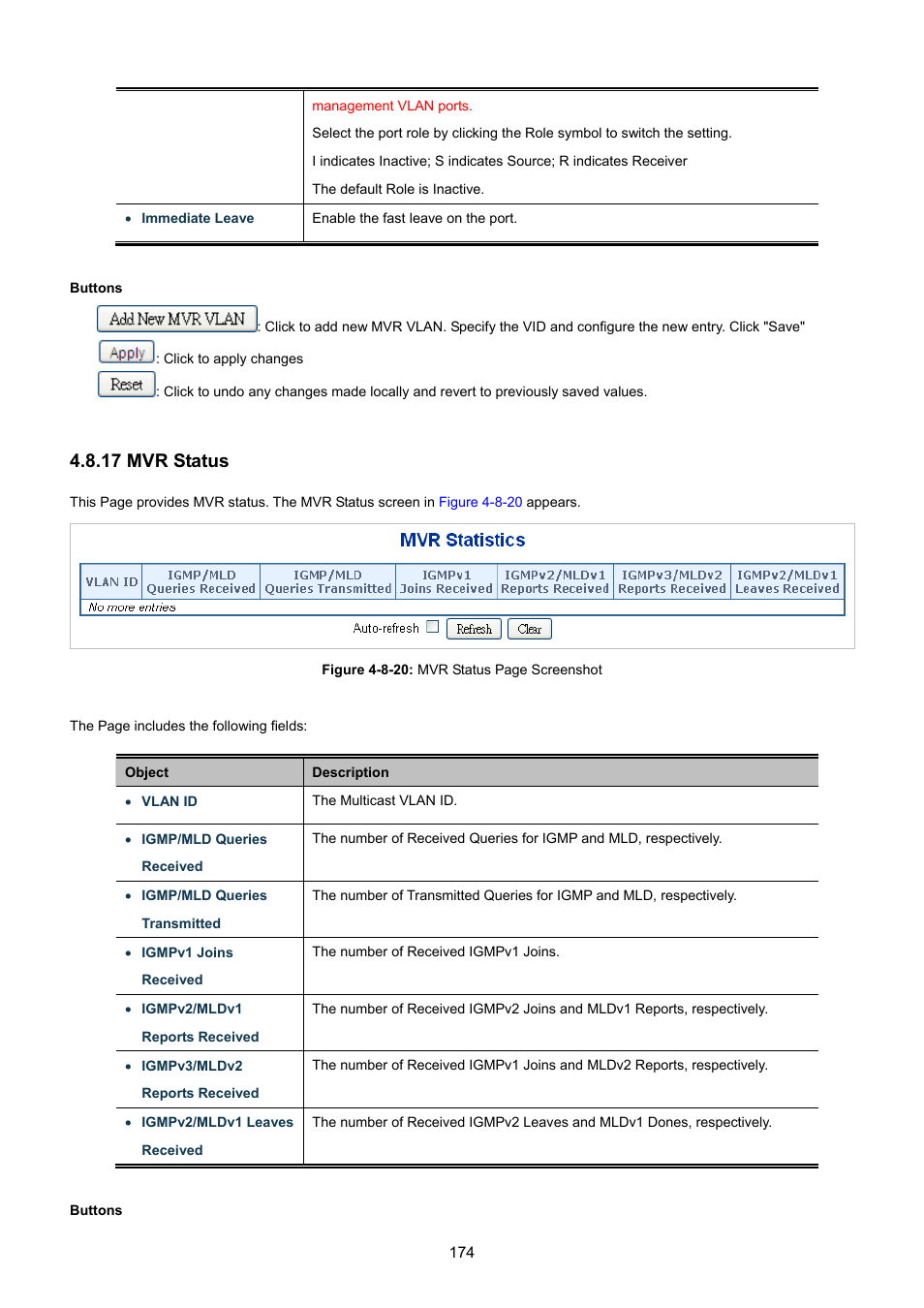 17 mvr status | PLANET WGSW-48040HP User Manual | Page 174 / 375