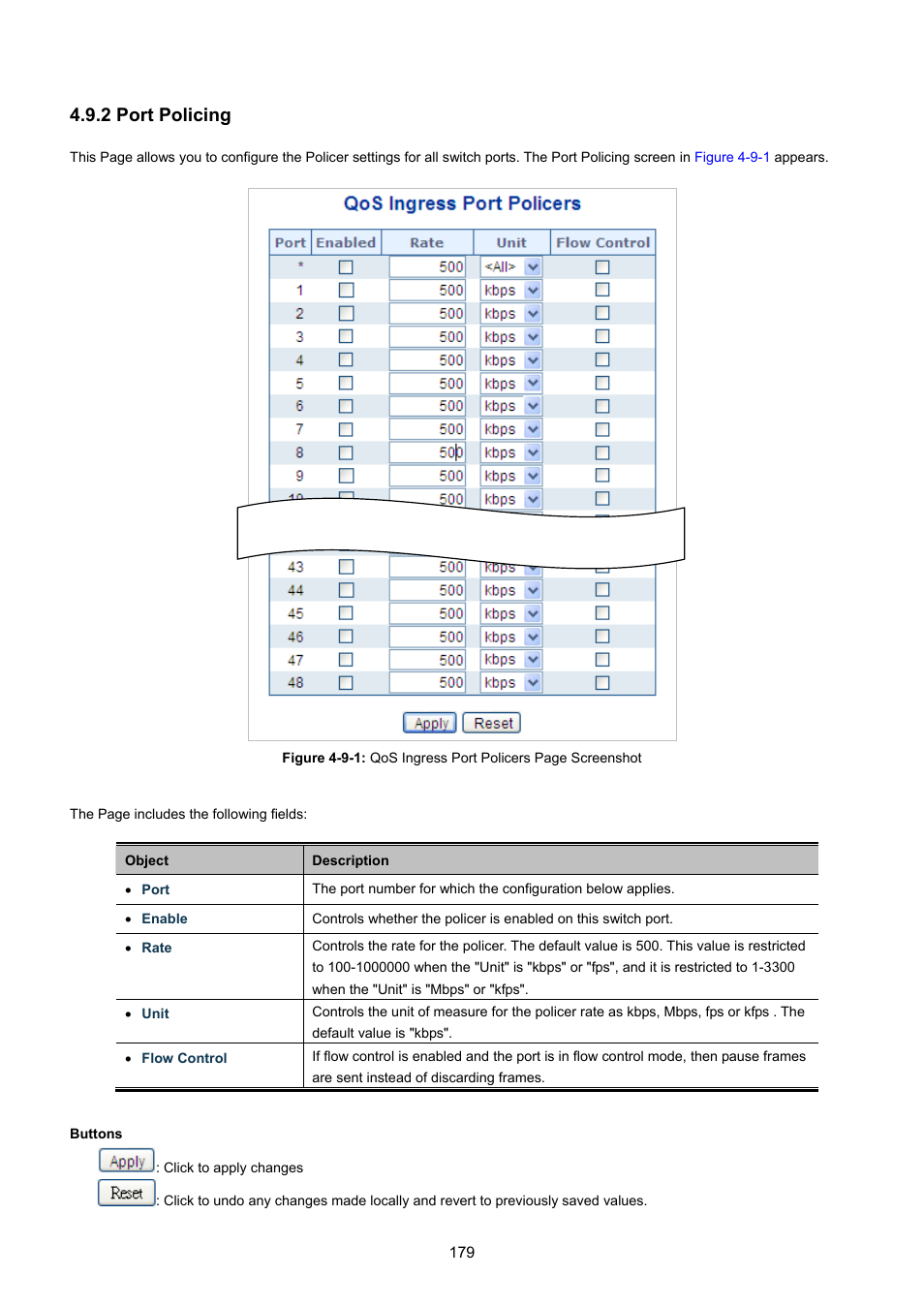 2 port policing | PLANET WGSW-48040HP User Manual | Page 179 / 375