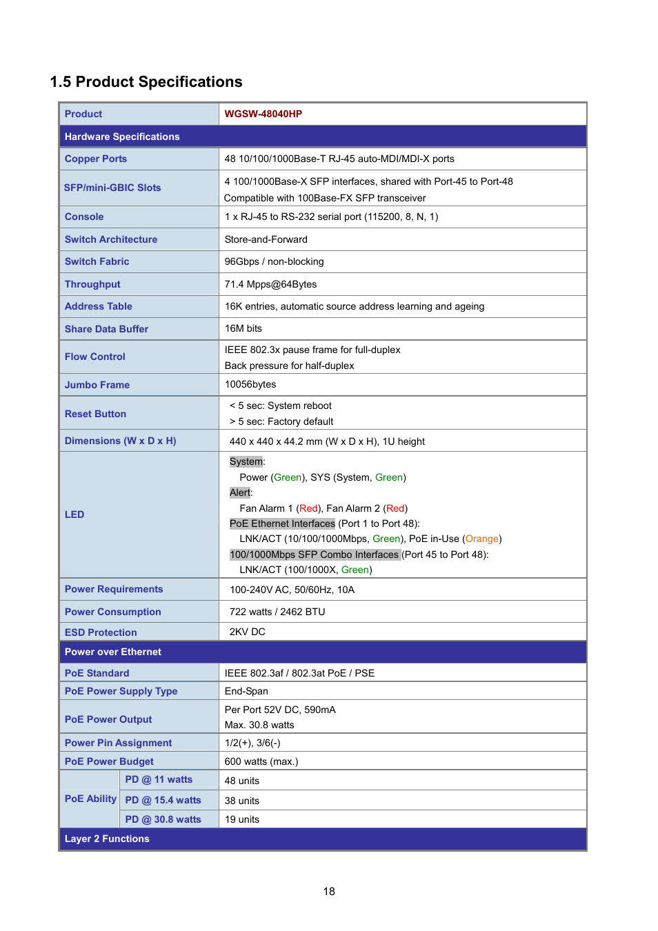 5 product specifications | PLANET WGSW-48040HP User Manual | Page 18 / 375