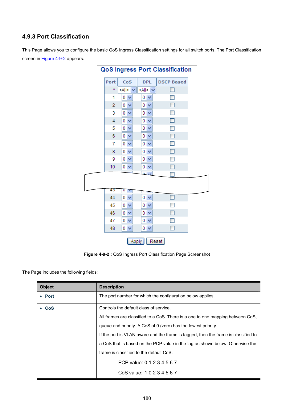 3 port classification | PLANET WGSW-48040HP User Manual | Page 180 / 375