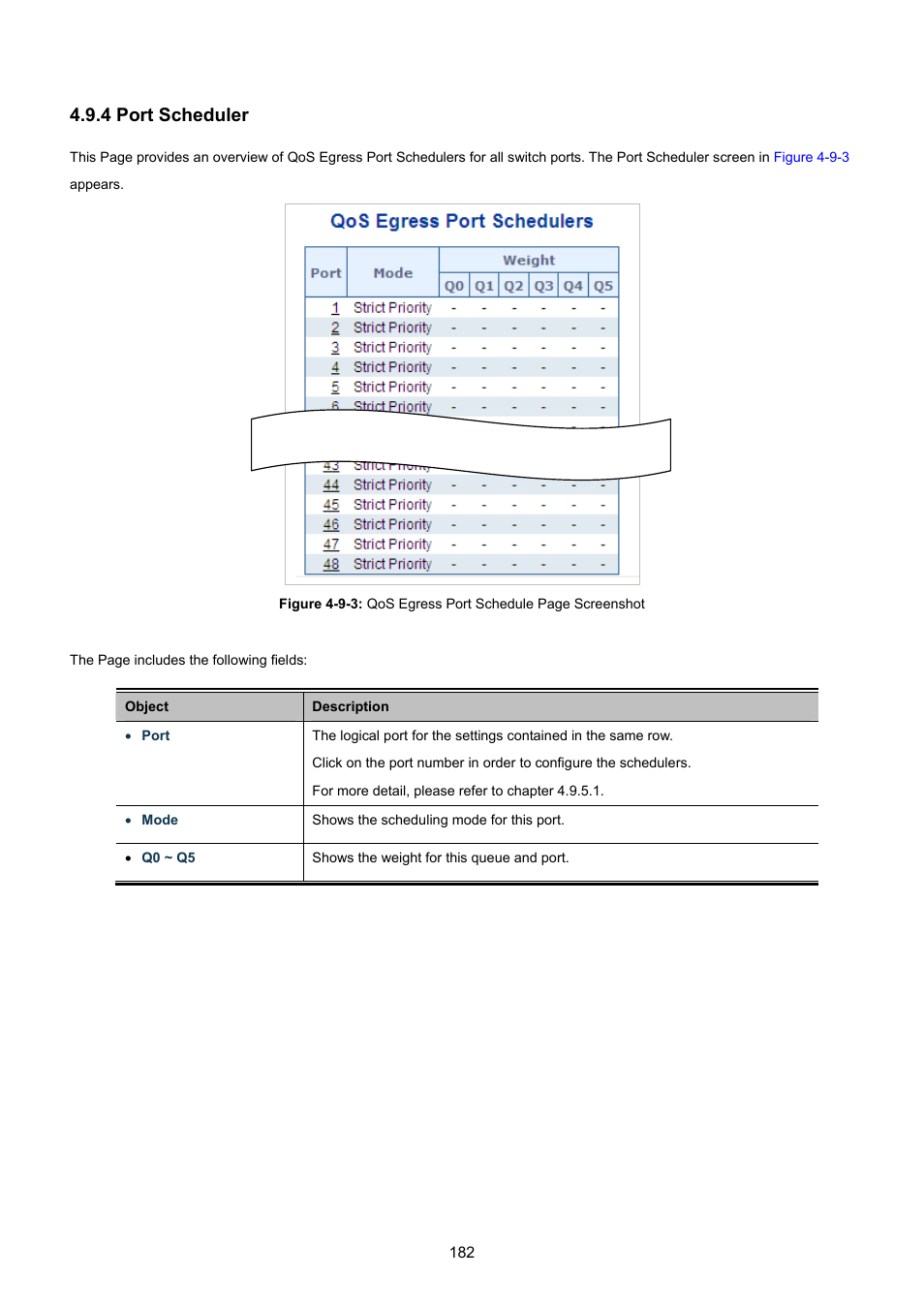 4 port scheduler | PLANET WGSW-48040HP User Manual | Page 182 / 375