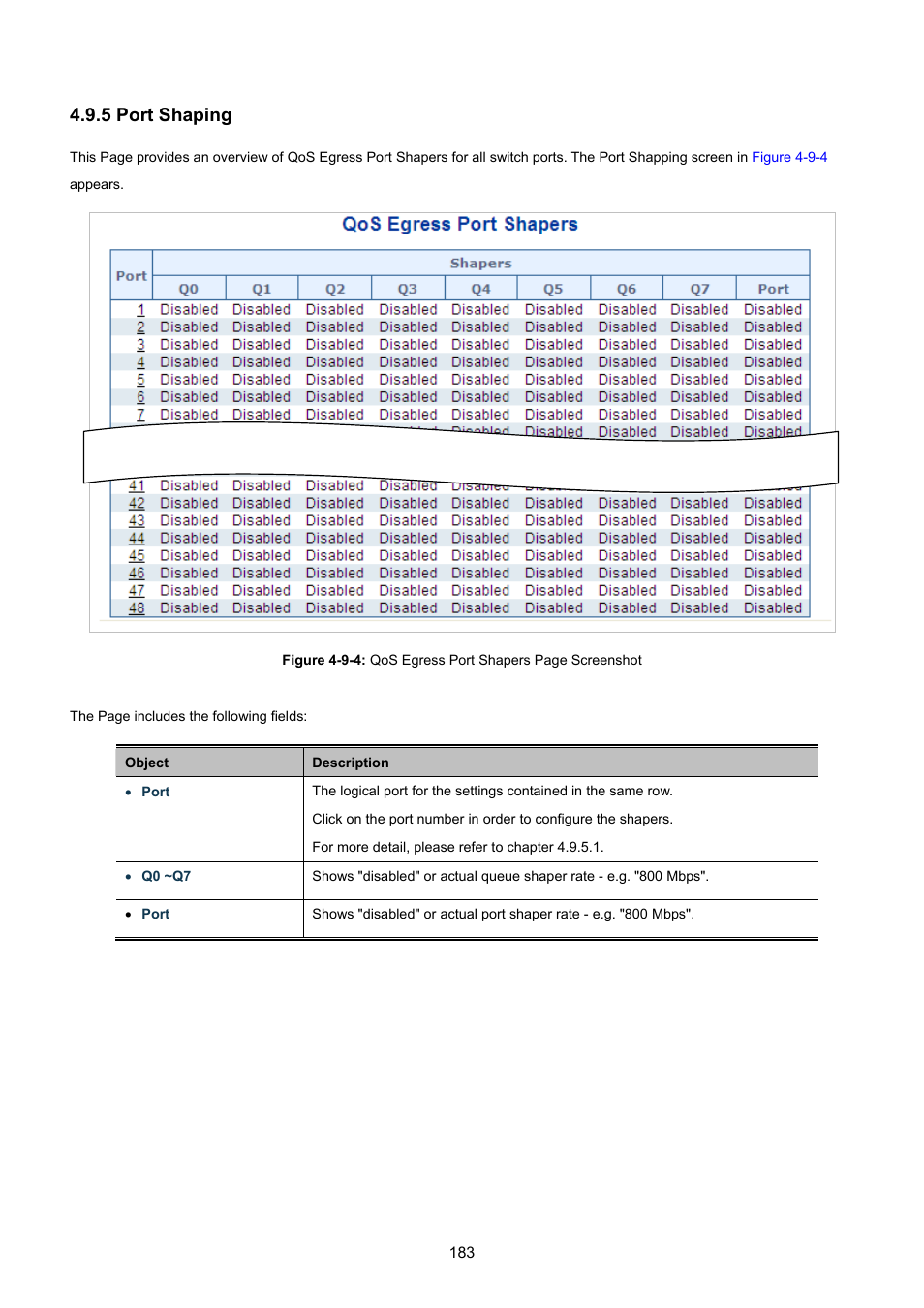 5 port shaping | PLANET WGSW-48040HP User Manual | Page 183 / 375