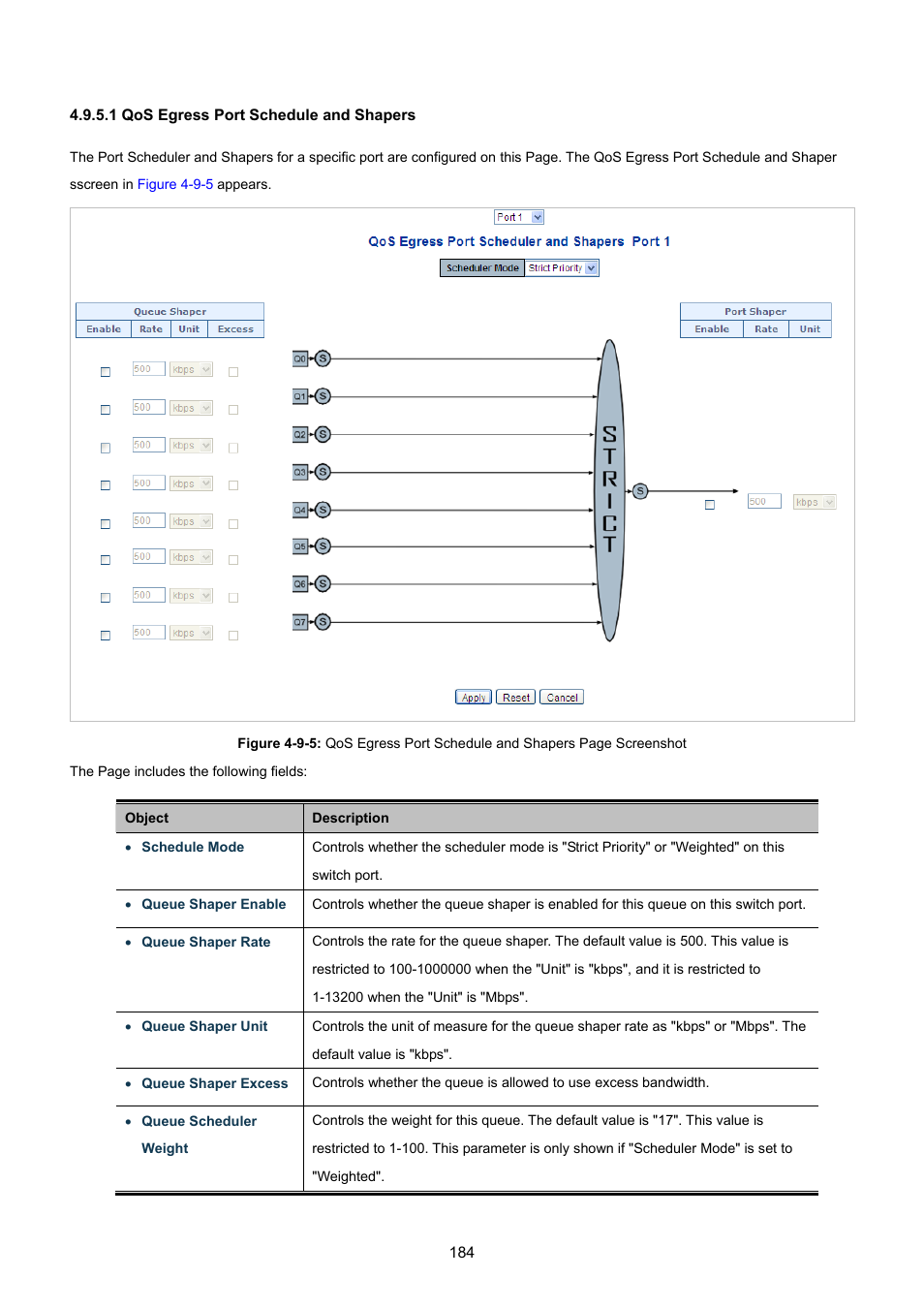 1 qos egress port schedule and shapers | PLANET WGSW-48040HP User Manual | Page 184 / 375