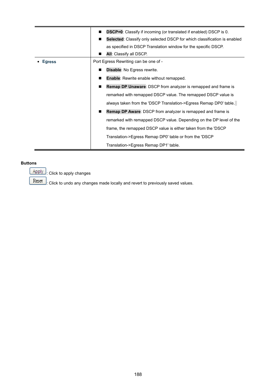PLANET WGSW-48040HP User Manual | Page 188 / 375