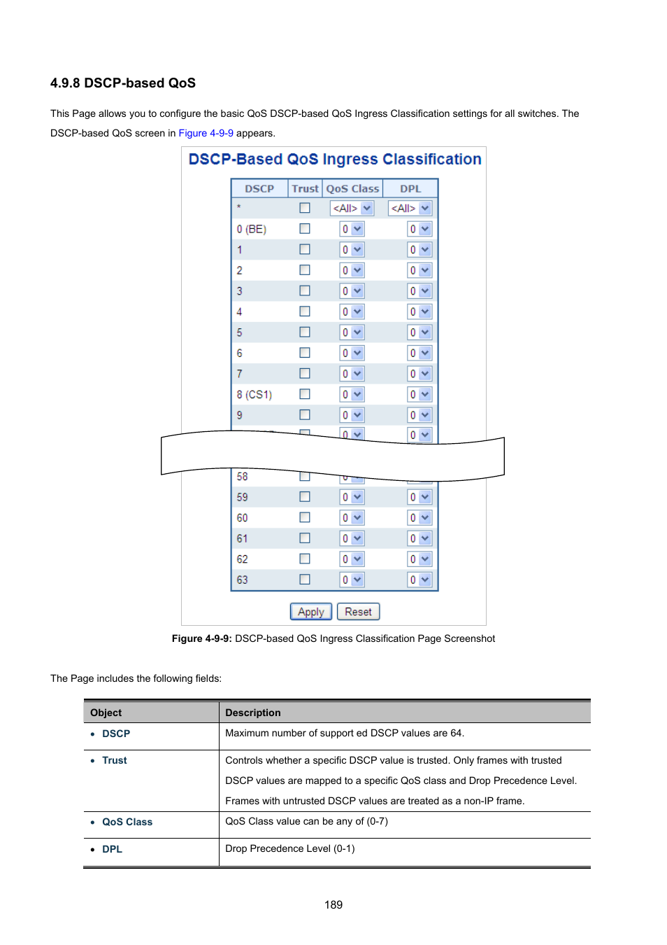 8 dscp-based qos | PLANET WGSW-48040HP User Manual | Page 189 / 375