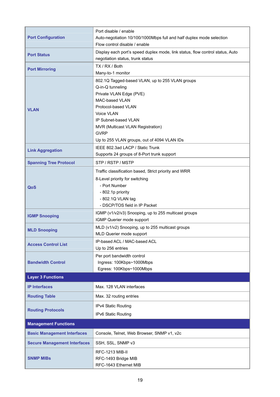 PLANET WGSW-48040HP User Manual | Page 19 / 375