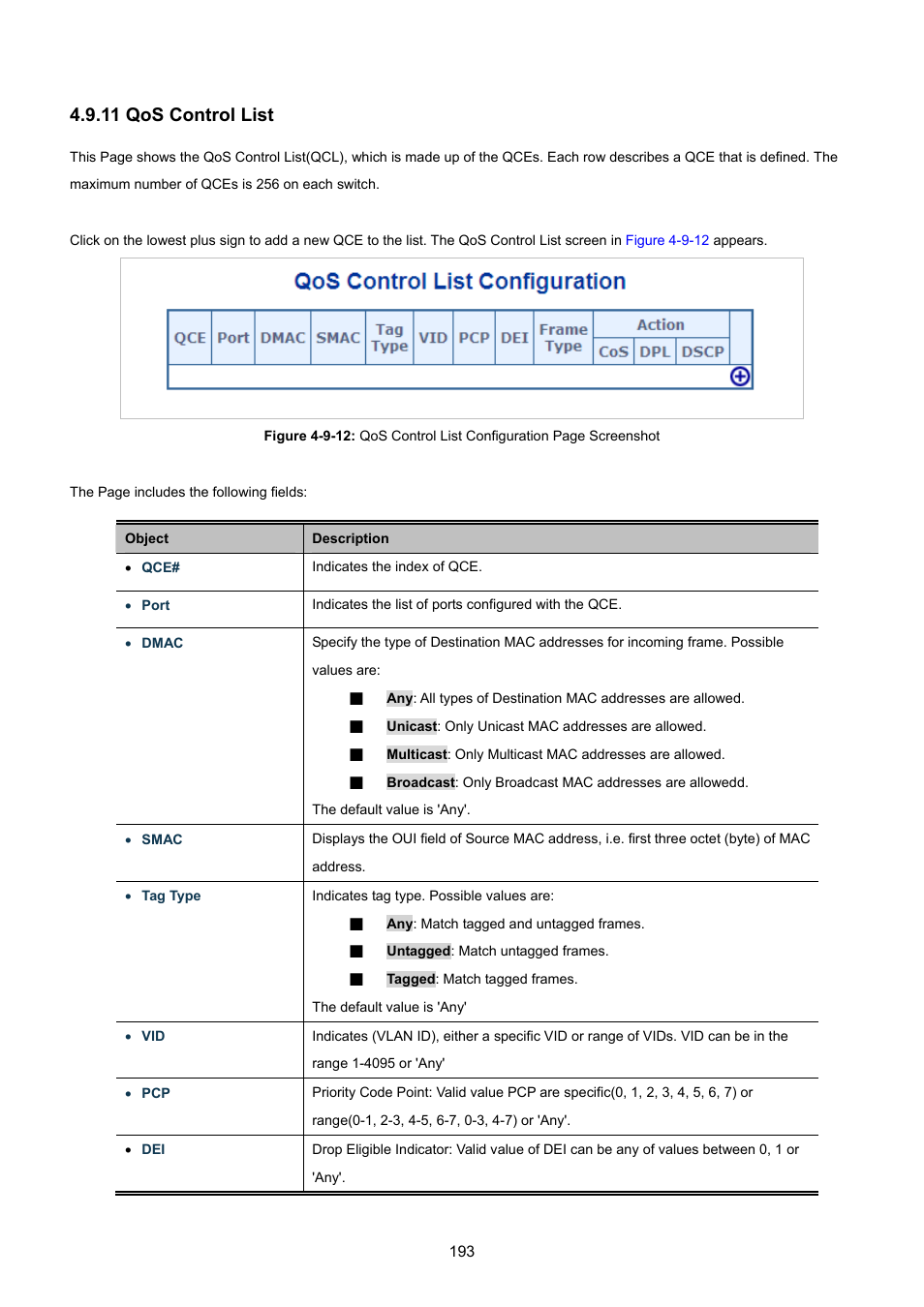 11 qos control list | PLANET WGSW-48040HP User Manual | Page 193 / 375