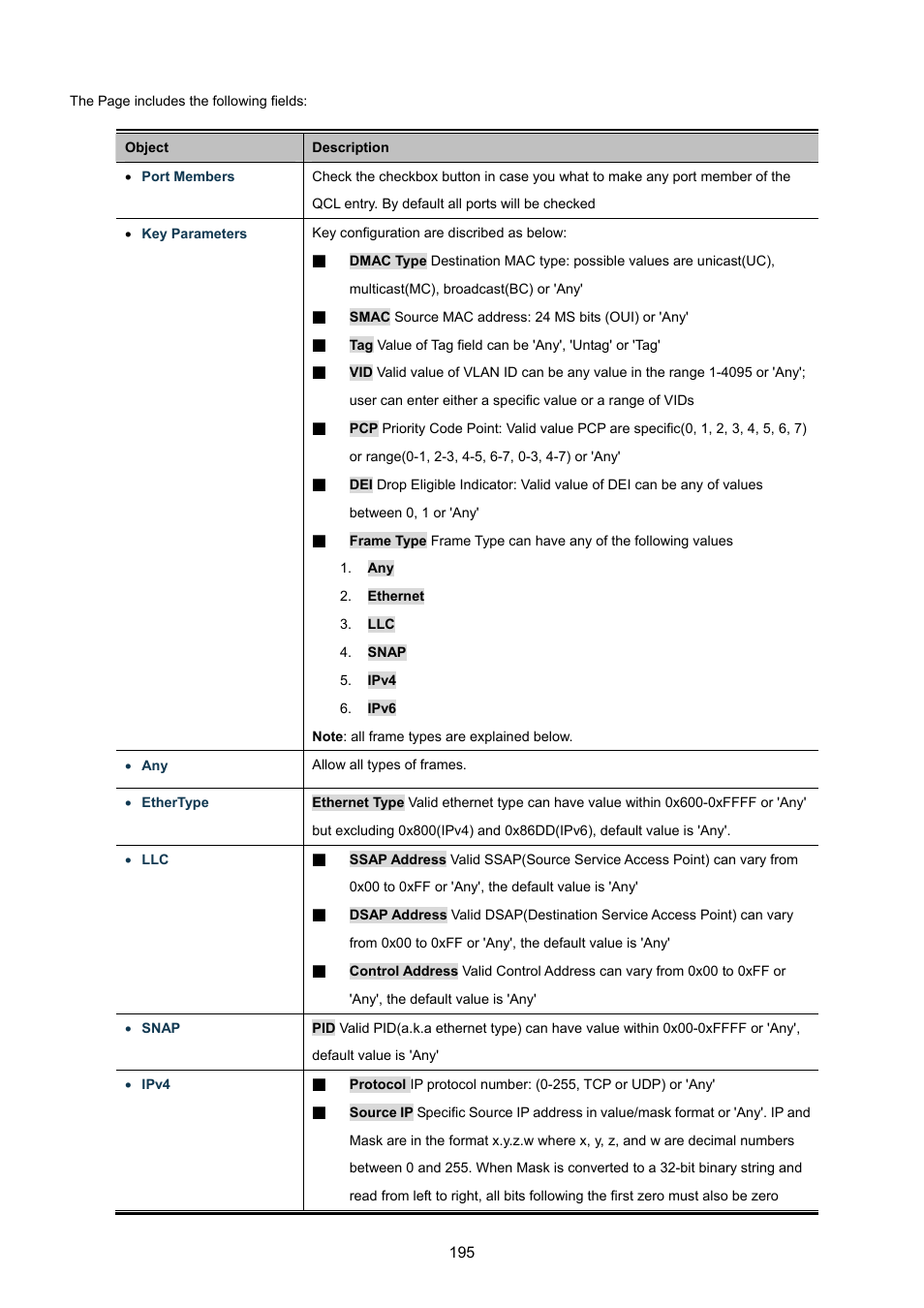 PLANET WGSW-48040HP User Manual | Page 195 / 375