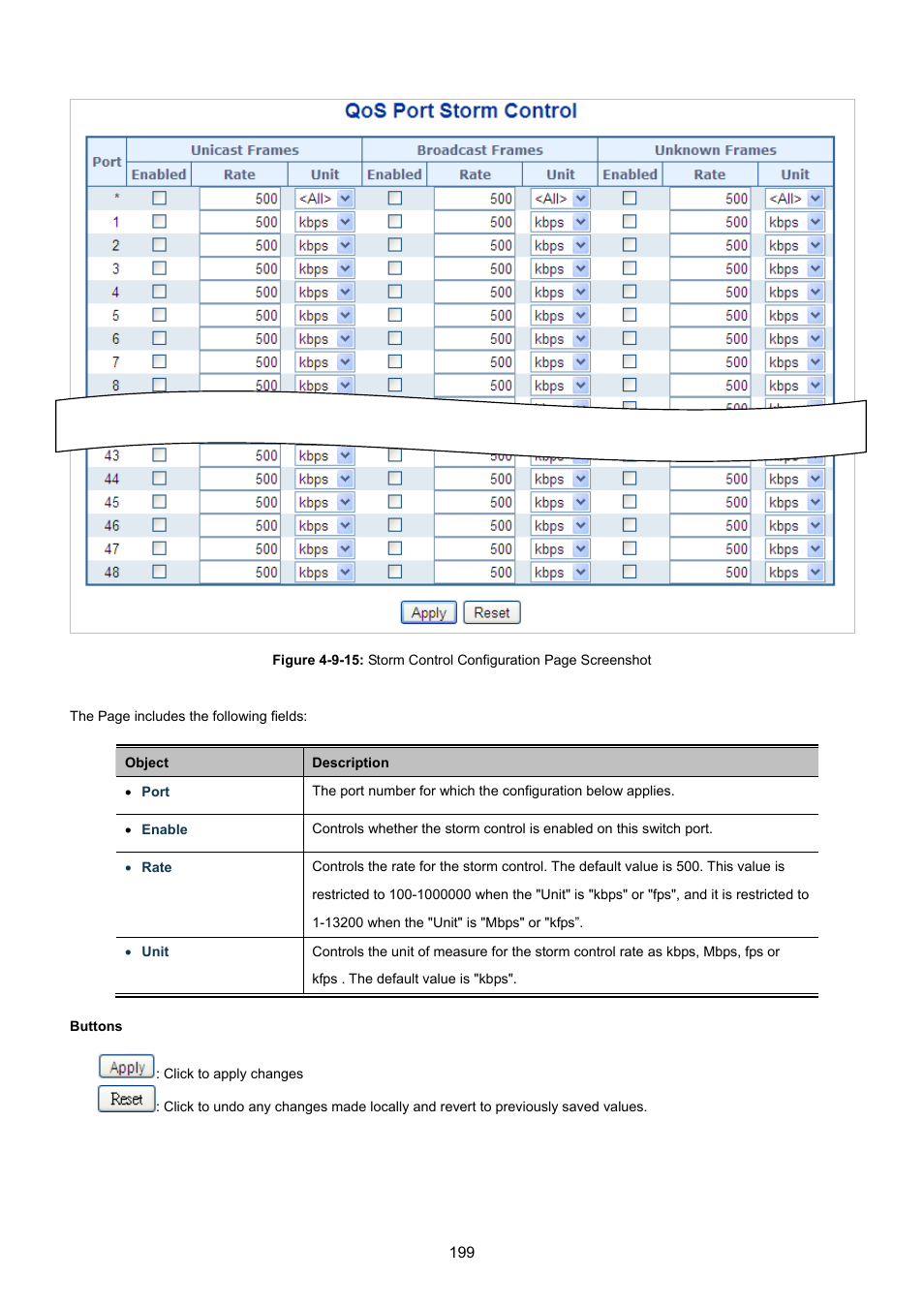 PLANET WGSW-48040HP User Manual | Page 199 / 375