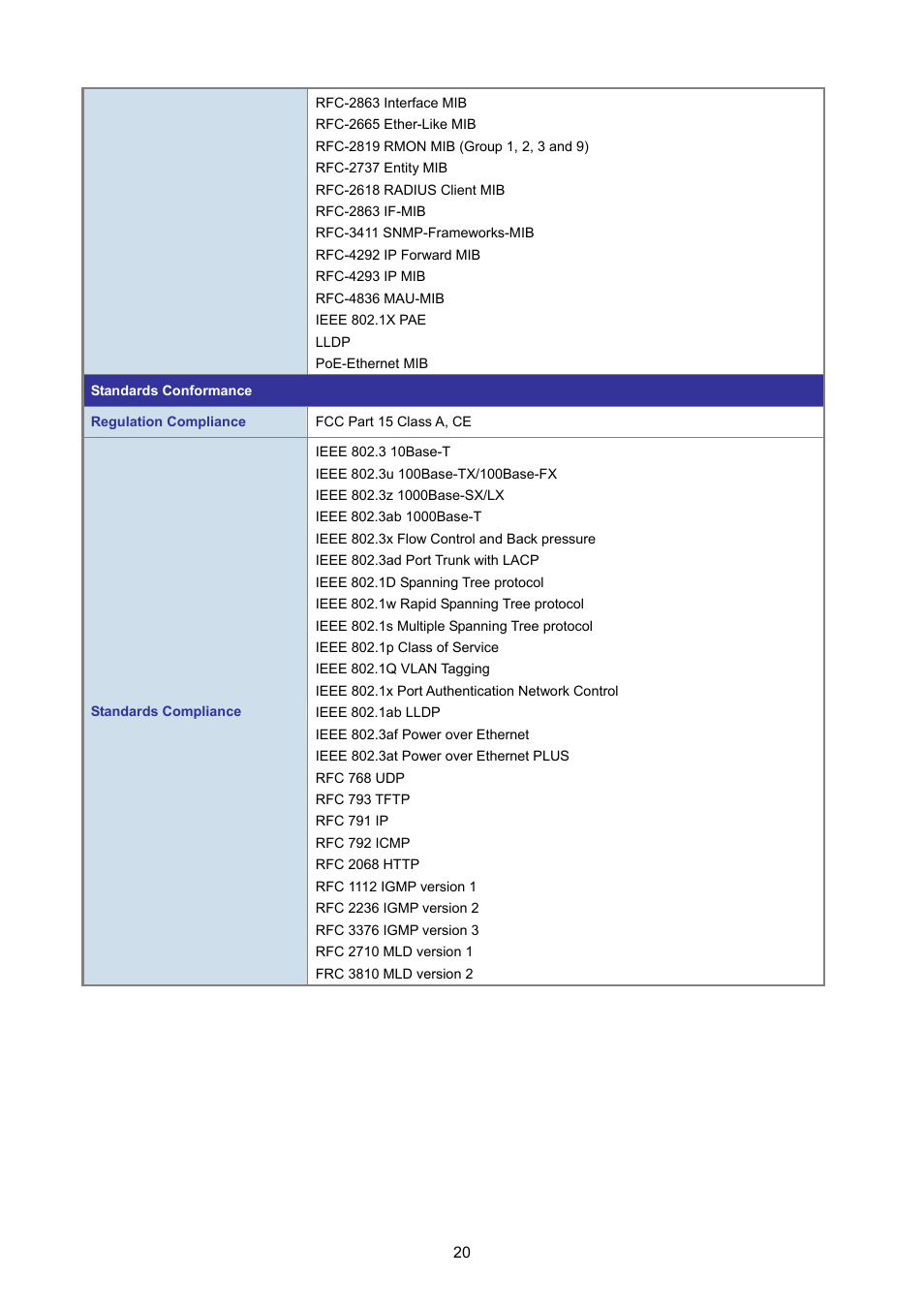 PLANET WGSW-48040HP User Manual | Page 20 / 375