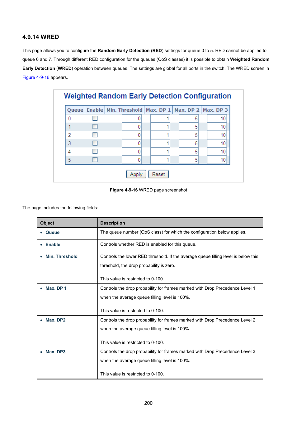 14 wred, 4 wred | PLANET WGSW-48040HP User Manual | Page 200 / 375