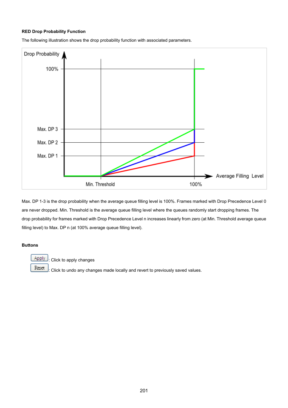PLANET WGSW-48040HP User Manual | Page 201 / 375