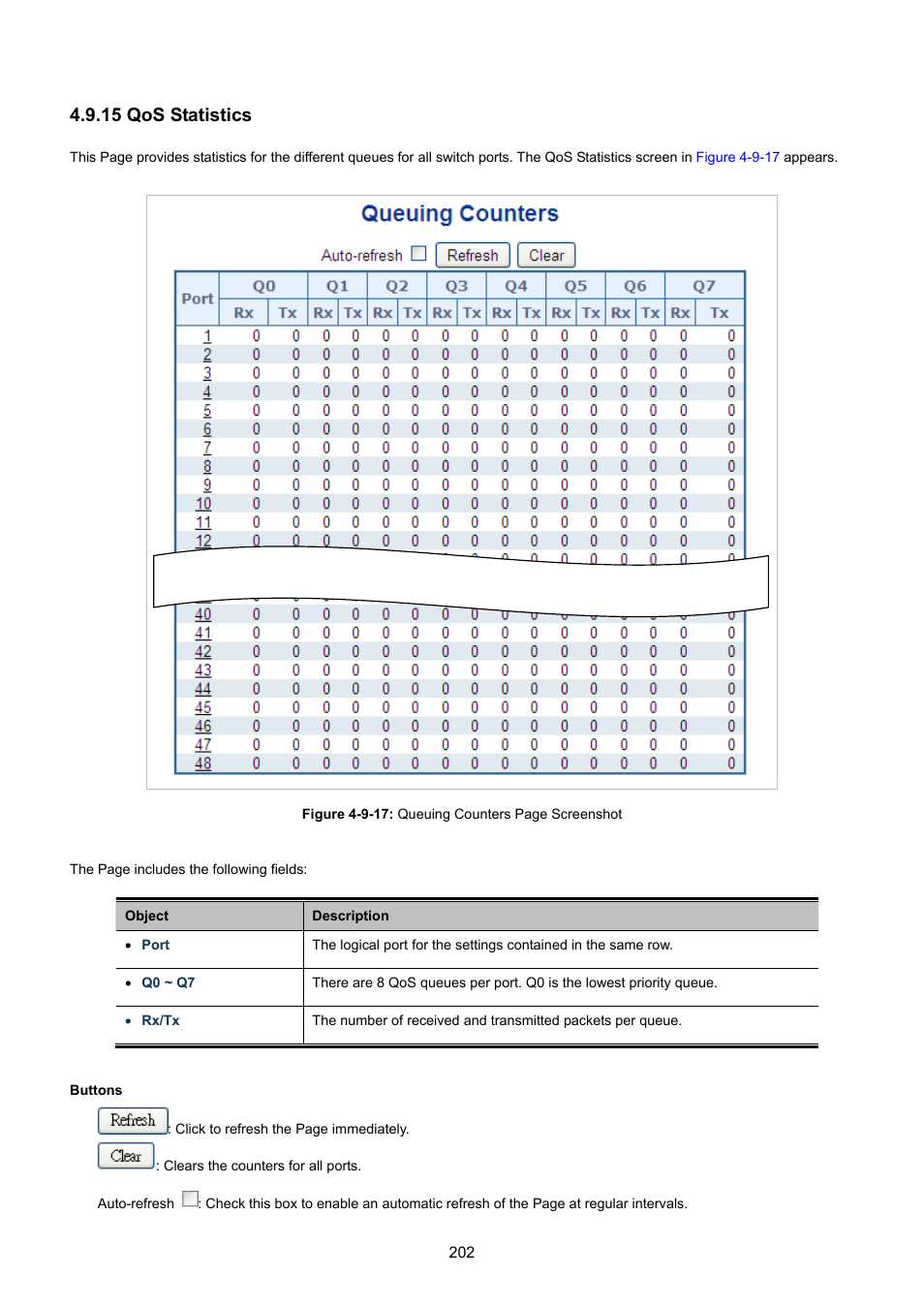 15 qos statistics, 5 qos statistics | PLANET WGSW-48040HP User Manual | Page 202 / 375