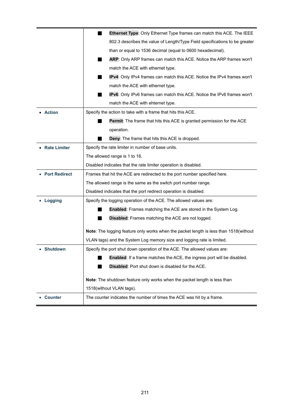 PLANET WGSW-48040HP User Manual | Page 211 / 375