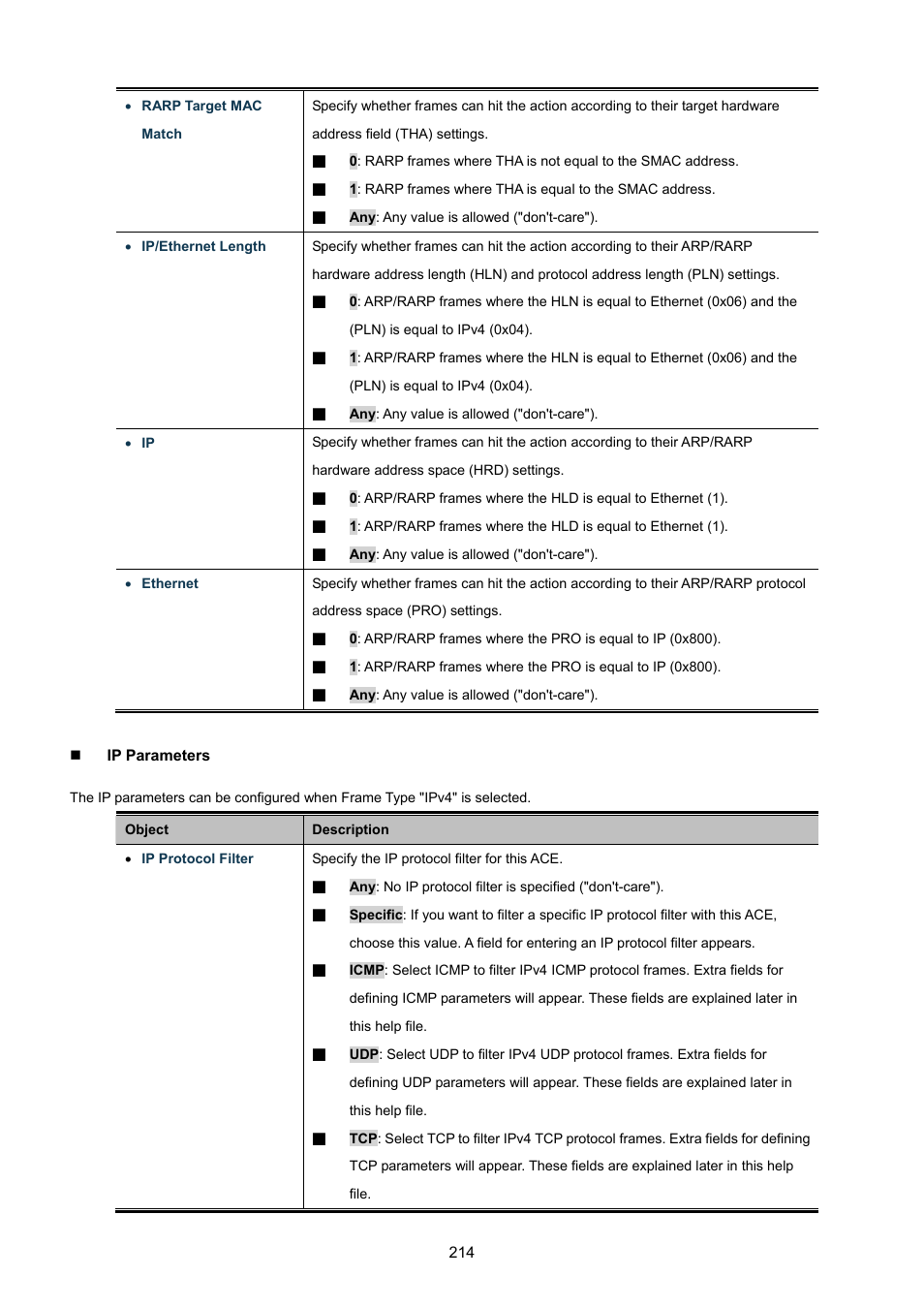 PLANET WGSW-48040HP User Manual | Page 214 / 375