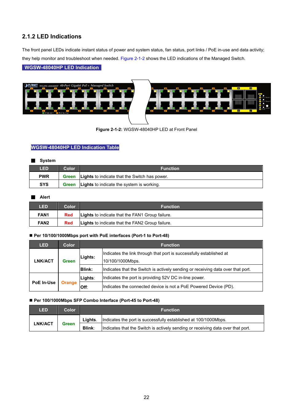 2 led indications | PLANET WGSW-48040HP User Manual | Page 22 / 375